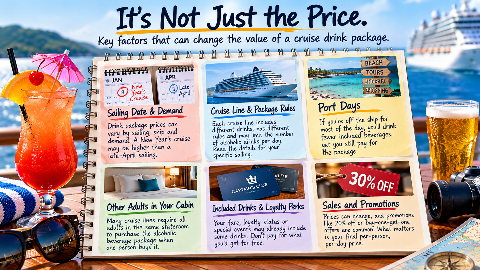 Factors affecting cruise drink package value including sailing date, cruise line rules, port days, other adults in the cabin, included beverages and promotions.