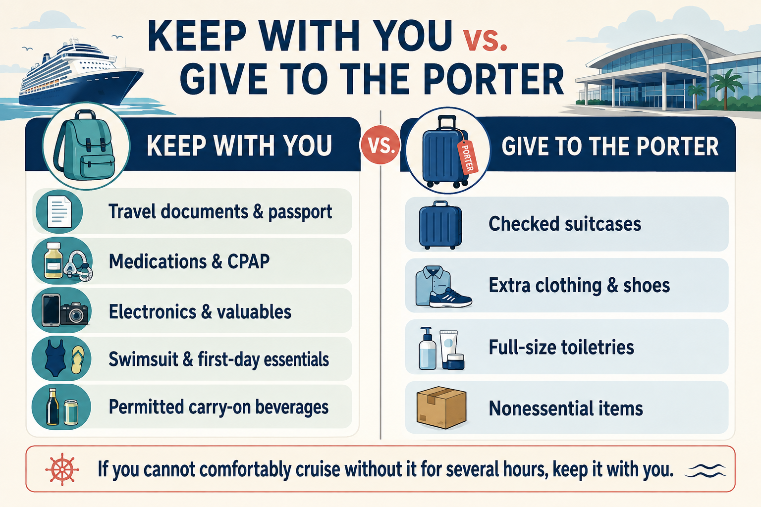 Cruise embarkation infographic comparing items to keep in a carry-on with luggage that can be given to the porter.