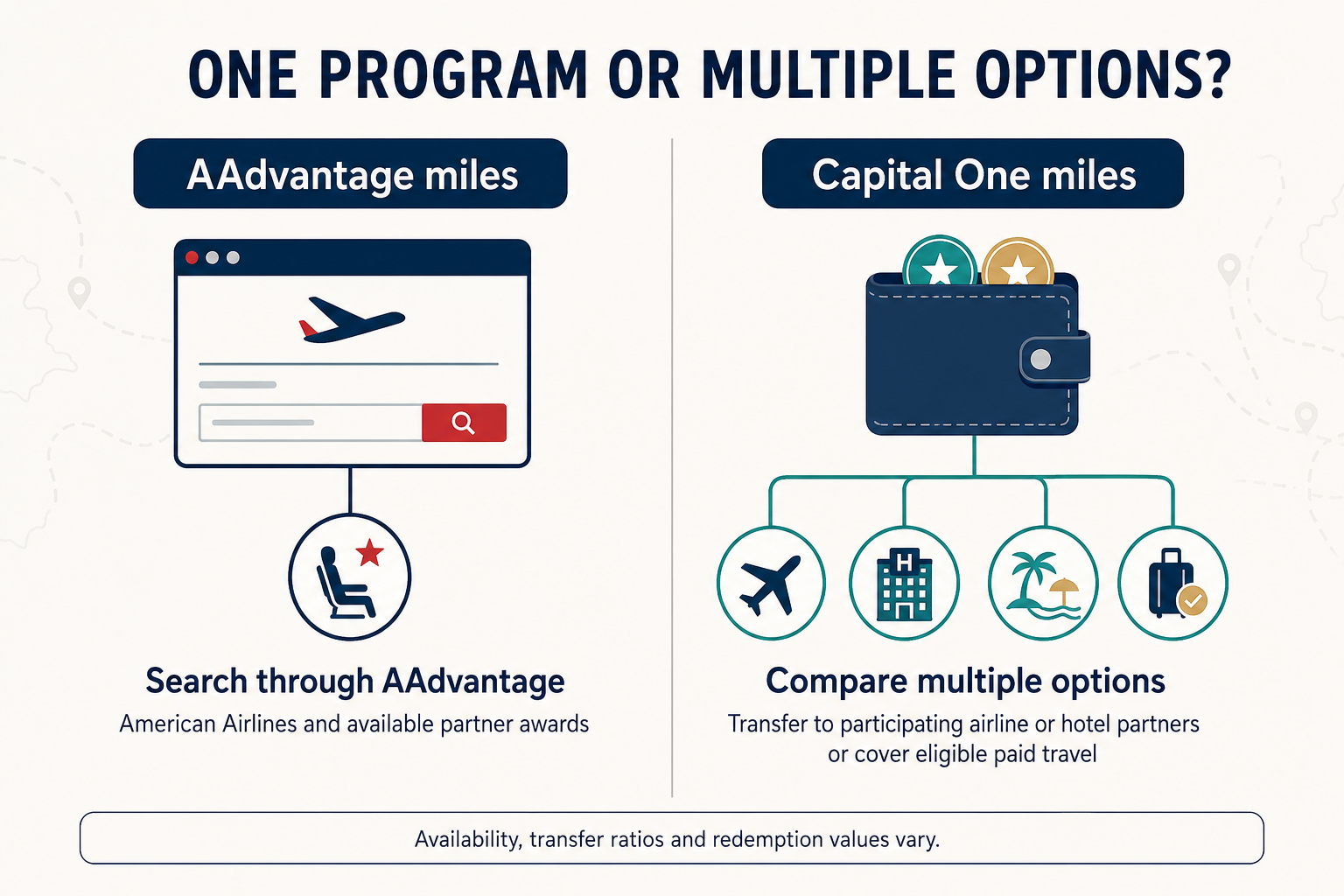 AAdvantage miles offer award searches through American Airlines and available partners, while Capital One miles provide multiple transfer-partner and eligible paid-travel options.
