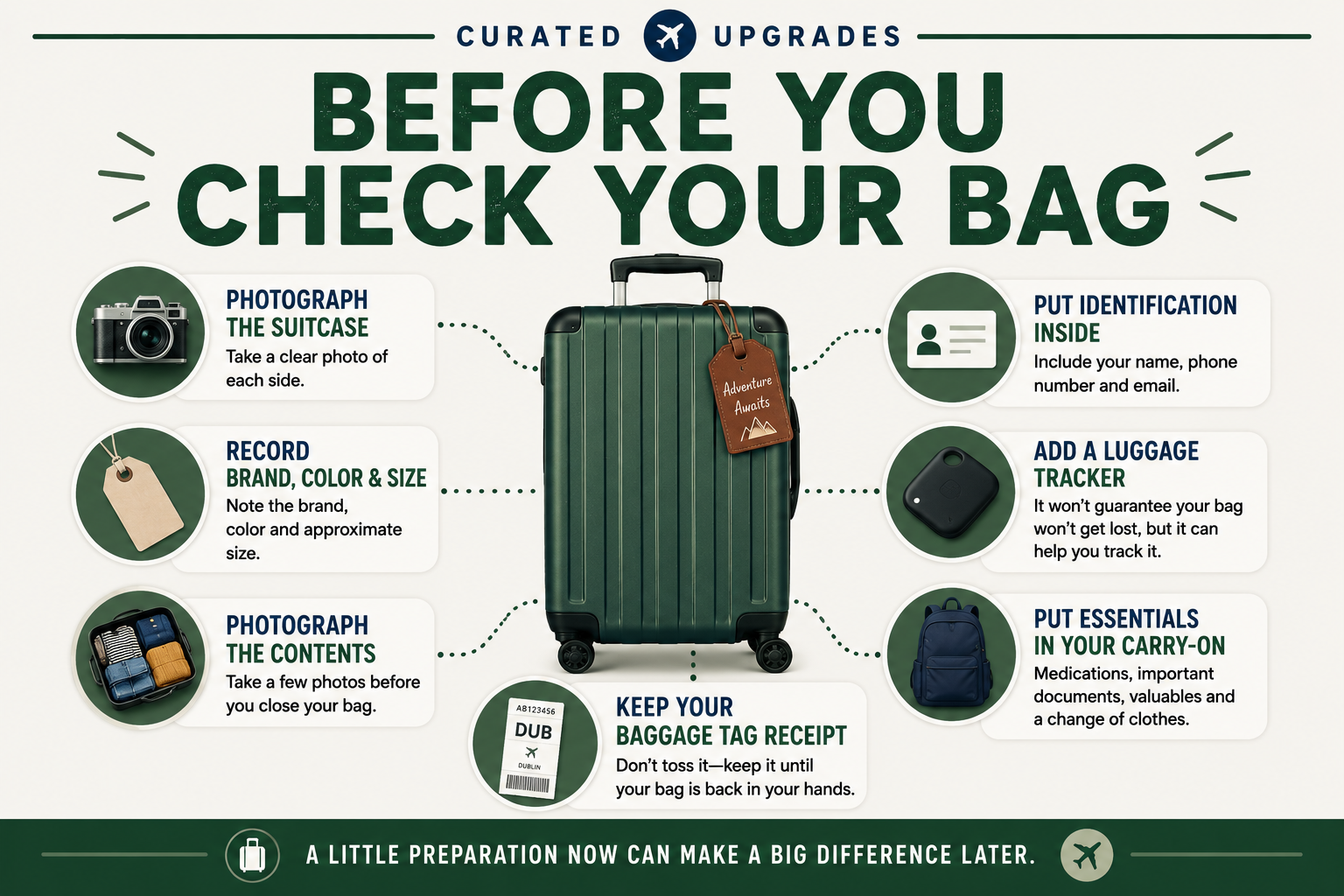 information on what to do at home before you check your luggage at the counter