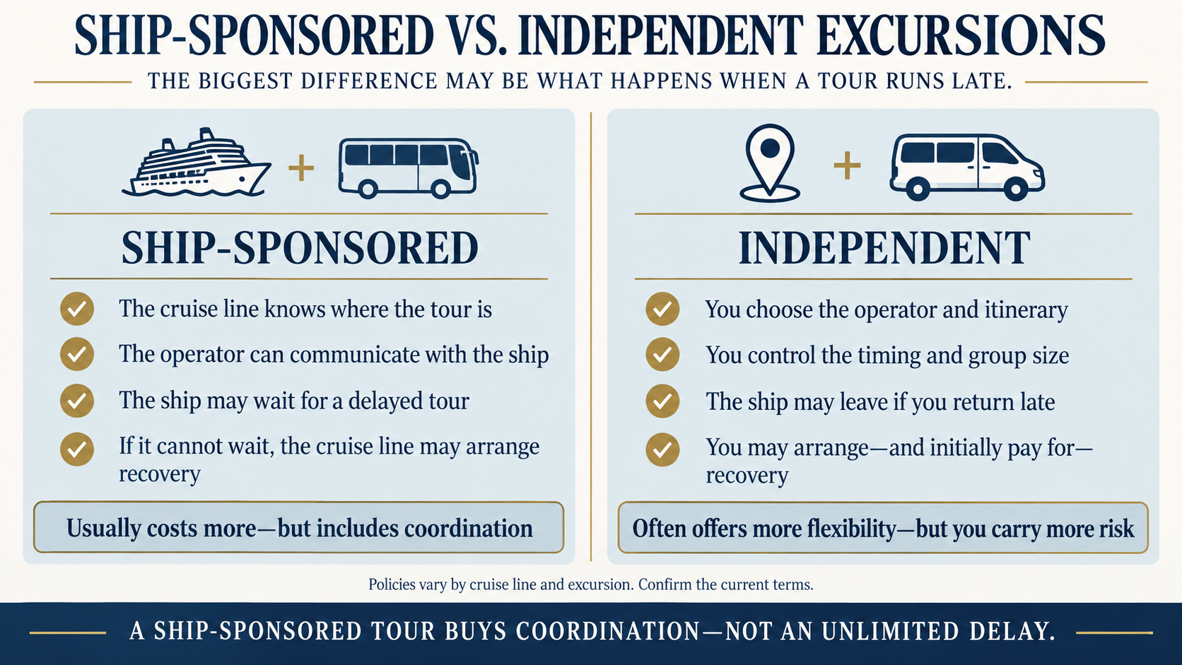 Comparison of ship-sponsored and independent shore excursions, including late-return coordination and passenger responsibility.