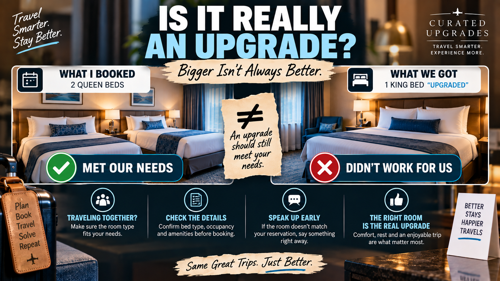 Hotel room comparison showing two queen beds that met the travelers' needs versus one king bed provided as an upgrade that did not work for them, illustrating that a more expensive room is not necessarily a better room.
