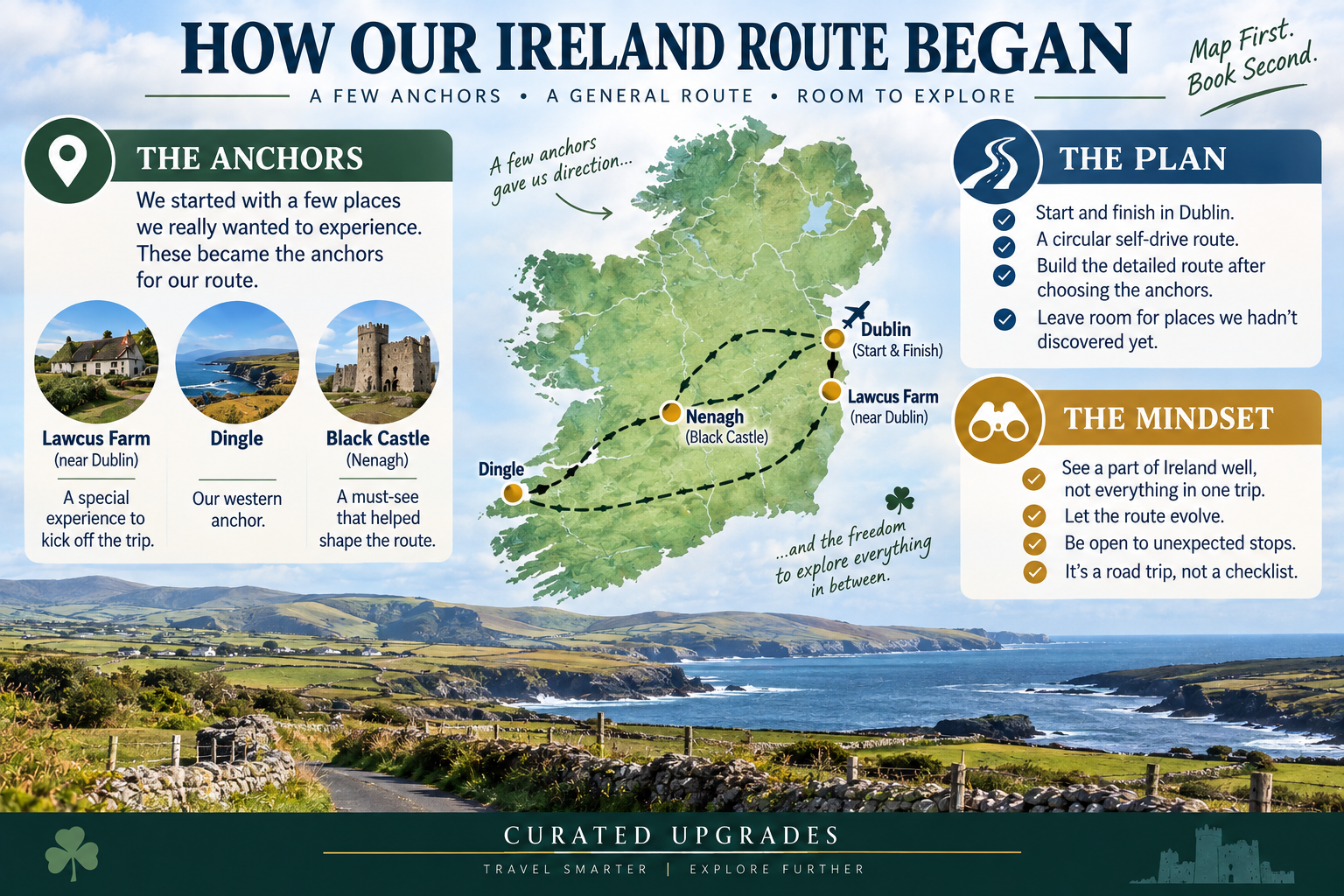 Ireland road trip planning graphic showing selected destinations and the Black Castle as anchors used to shape a self-drive itinerary.