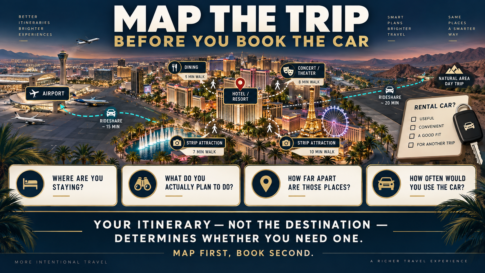 Simplified Las Vegas itinerary map connecting the airport, central hotel, dining, entertainment and nearby attractions before determining whether a rental car is necessary.