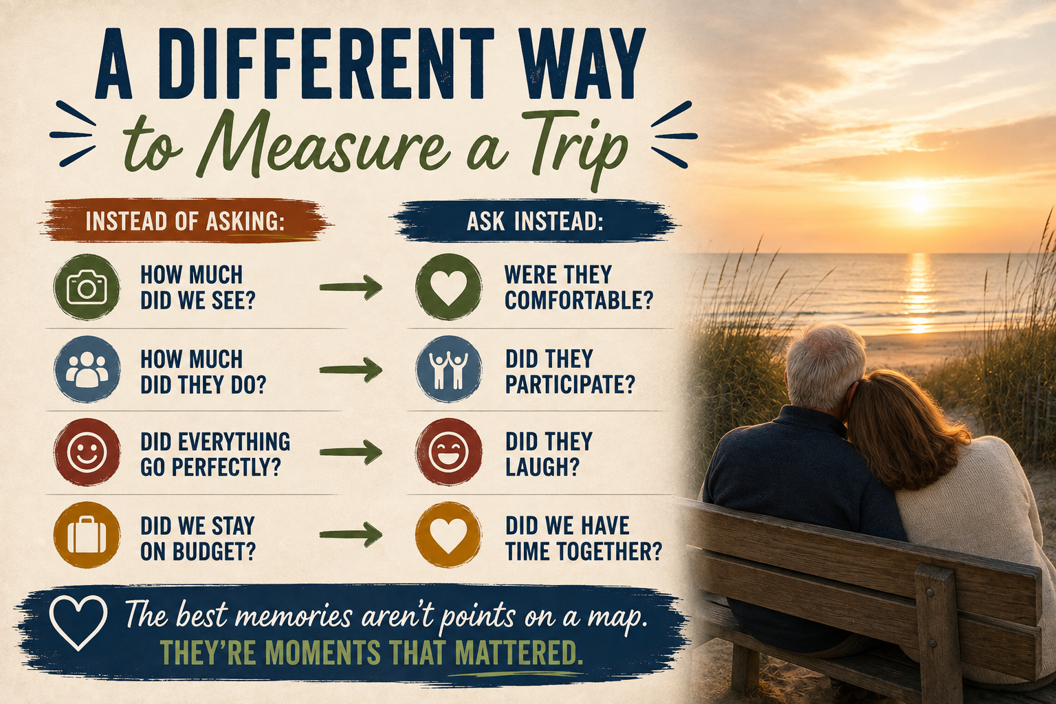 Travel philosophy graphic encouraging families to measure a trip by comfort, participation, laughter and time together rather than by the number of attractions visited.