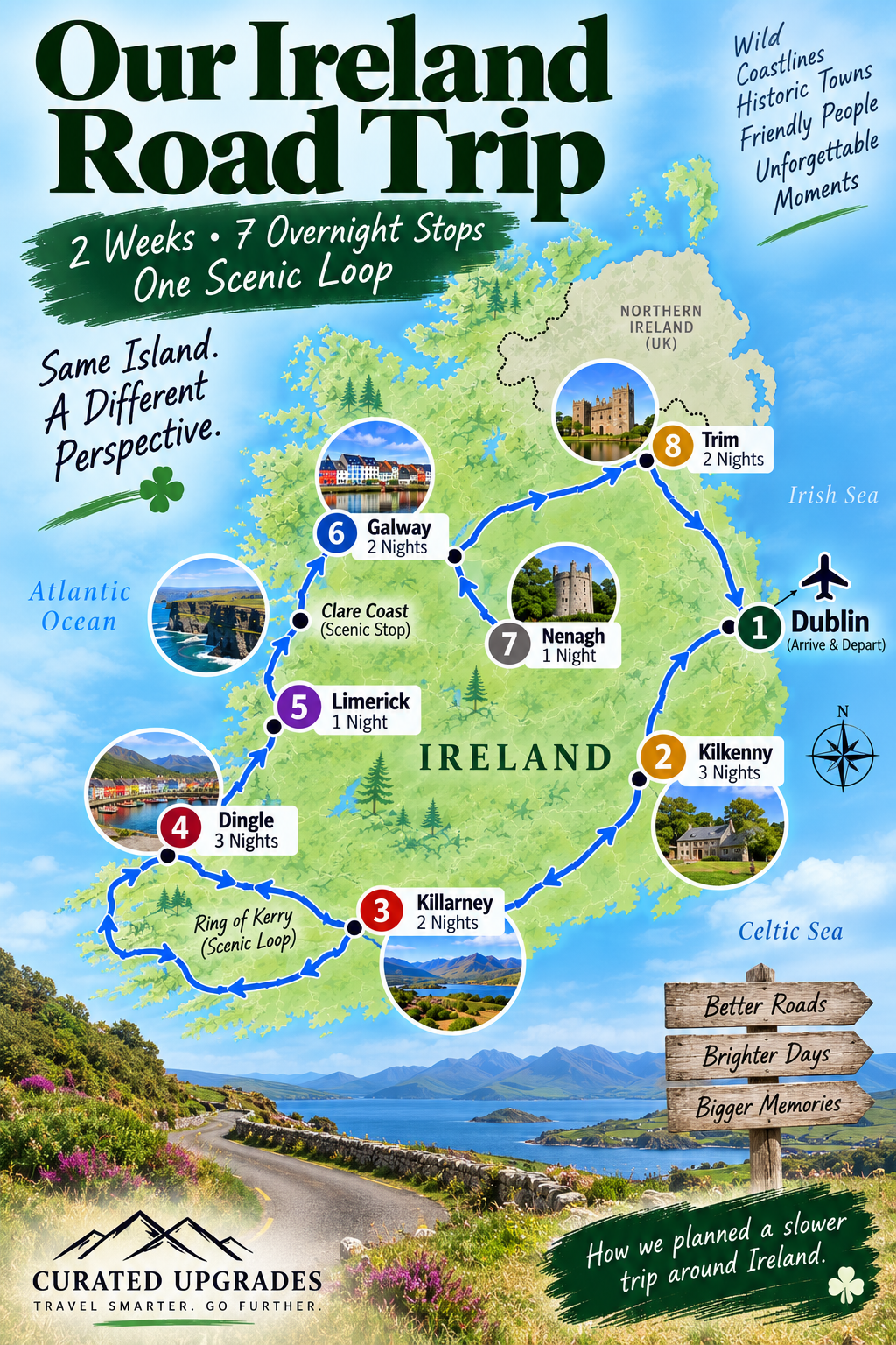 Map showing our two-week Ireland road trip from Dublin through Kilkenny, Killarney, Dingle, Limerick, Galway, Nenagh and Trim before returning to Dublin.