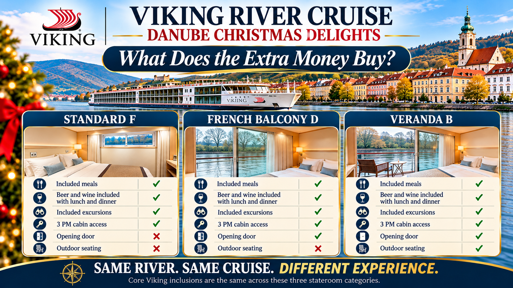 Viking river cruise stateroom benefits comparison showing identical included meals, beer and wine with lunch and dinner, excursions, and 3 PM cabin access across three categories, with differences in opening doors and private outdoor seating.