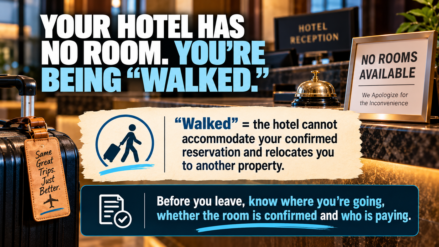 Hotel overbooking graphic defining “walked” as a hotel being unable to accommodate a confirmed reservation and relocating the guest to another property.