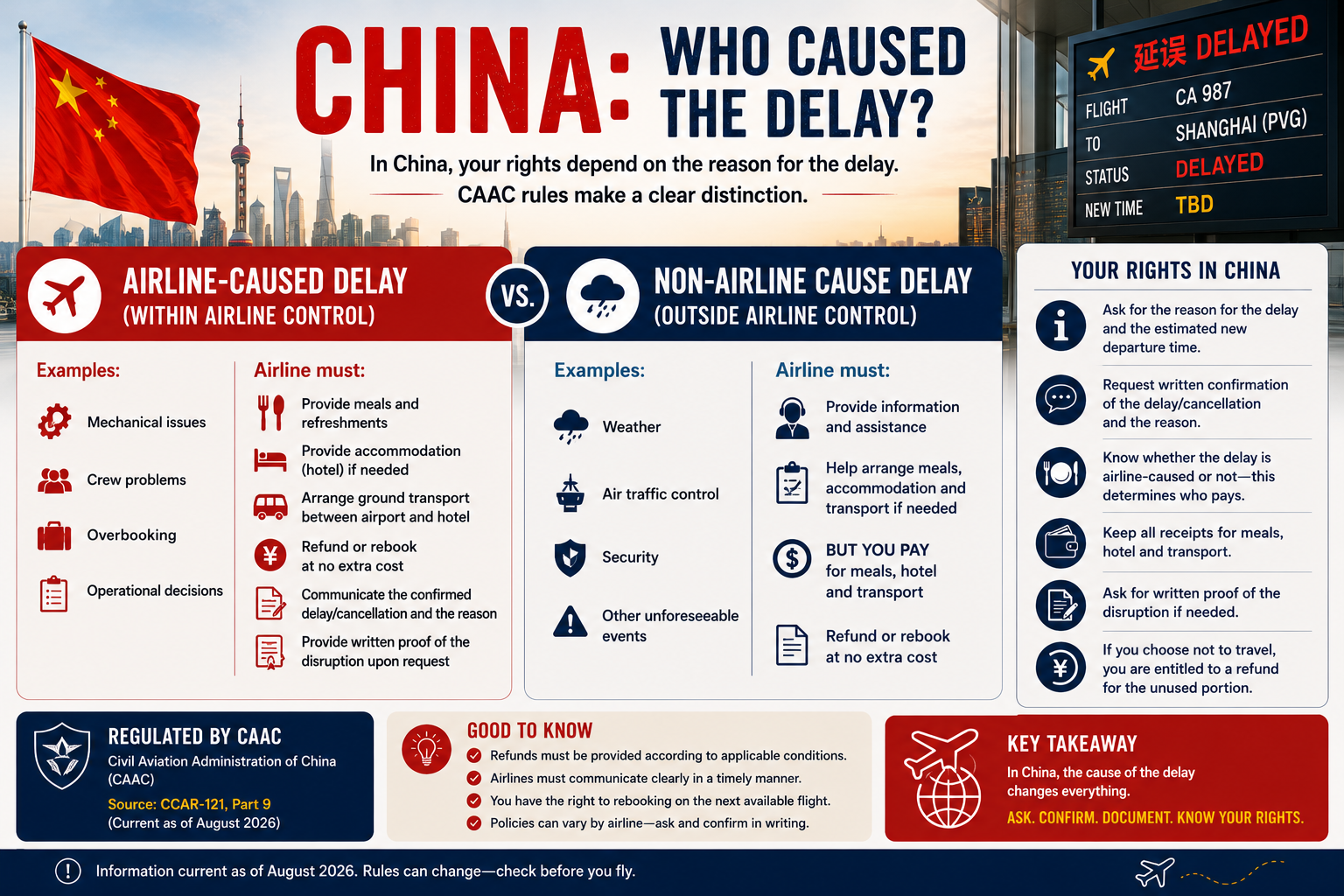 China flight-delay guide comparing airline-caused disruptions with weather, air-traffic-control and other outside causes and explaining how responsibility for meals and accommodation can differ.