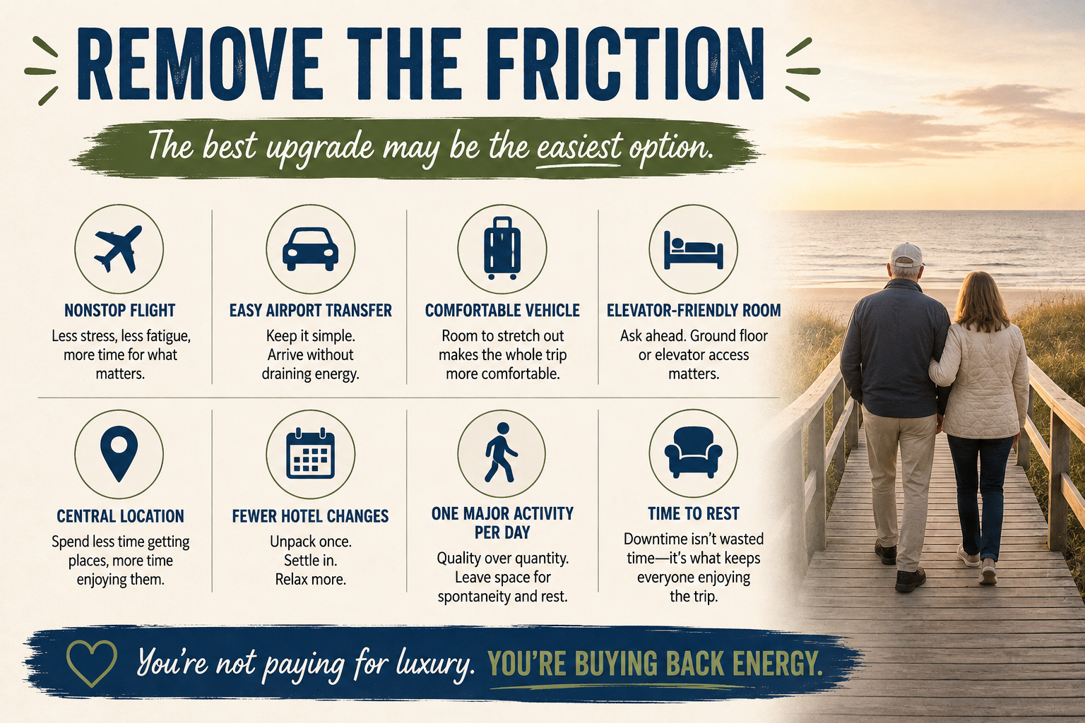 Travel planning graphic showing ways to reduce fatigue for an older traveler, including nonstop flights, easy transfers, comfortable transportation, fewer hotel changes and time to rest.