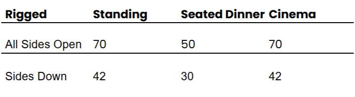 Table showing seating capacities for a venue, with categories 'All Sides Open' and 'Sides Down' for Rigged, Standing, and Seated Dinner Cinema options.