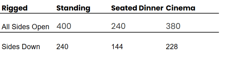 Table comparing seating capacities for different configurations: All sides open, sides down, in a rigged, standing, and seated dinner cinema setup.
