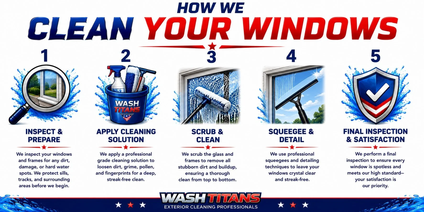 Wash Titans five-step window cleaning process including inspection, professional cleaning solution, glass scrubbing, squeegee detailing, and final quality inspection.