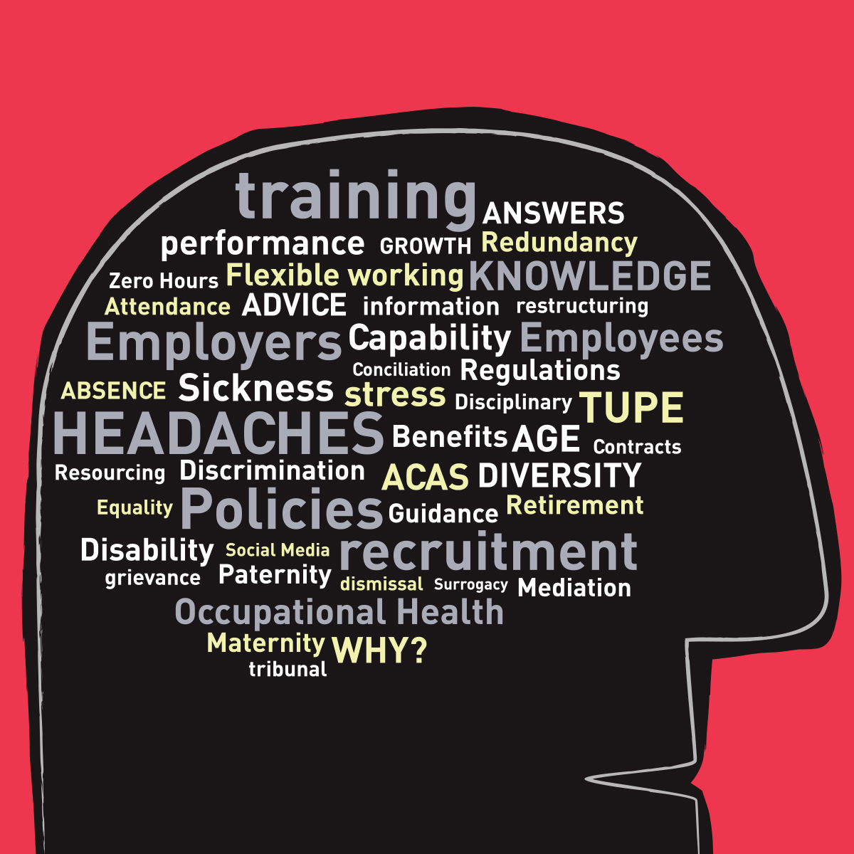 A graphic of a human head filled with words related to workplace issues and human resources, such as 'training,' 'performance,' 'discrimination,' 'policies,' 'stress,' and 'diversity,' on a red background.