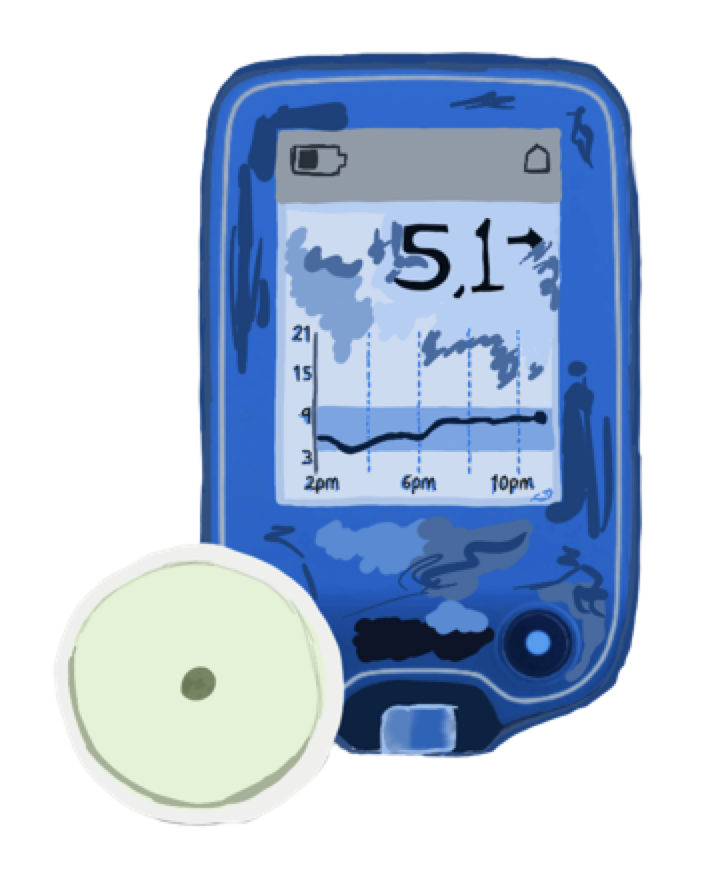 Illustration of blue blood glucose monitor displaying a blood sugar level reading of 5.1, with the arrow pointing straight to indicate levels are stable. Device is accompanied by a sensor to be placed on arm of Type 1 Diabetic.