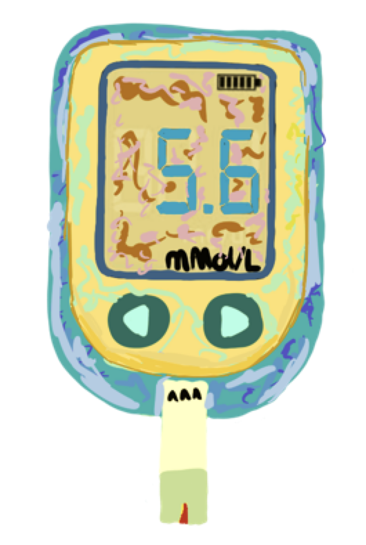 Illustration of yellow and blue blood pricker used to read blood sugar levels using a drop of blood taken from the index, middle or ring finger of either hand. Display of device shows a blood glucose level of 5.6.