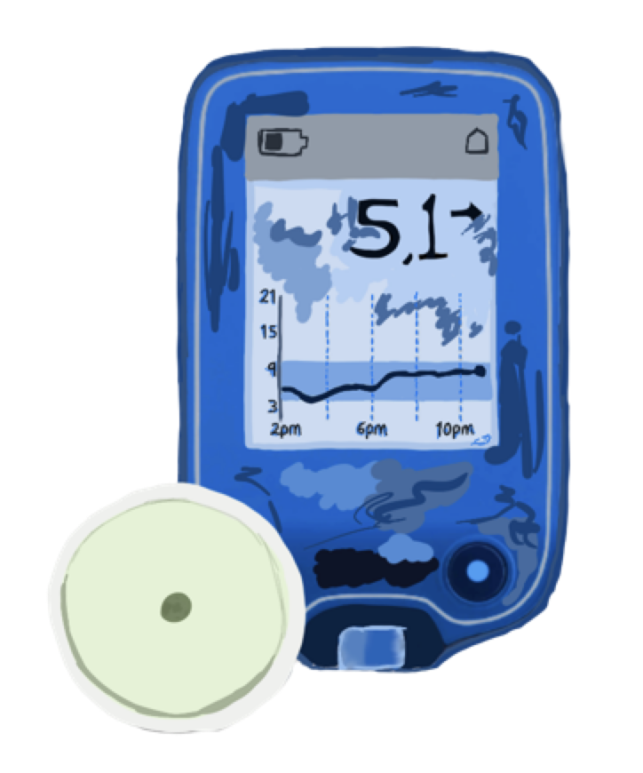 Illustrations of blue blood glucose monitor displaying a blood sugar level reading of 5.1, with the arrow pointing straight to indicate levels are stable. Device is accompanied by a sensor to be placed on arm of Type 1 Diabetic.