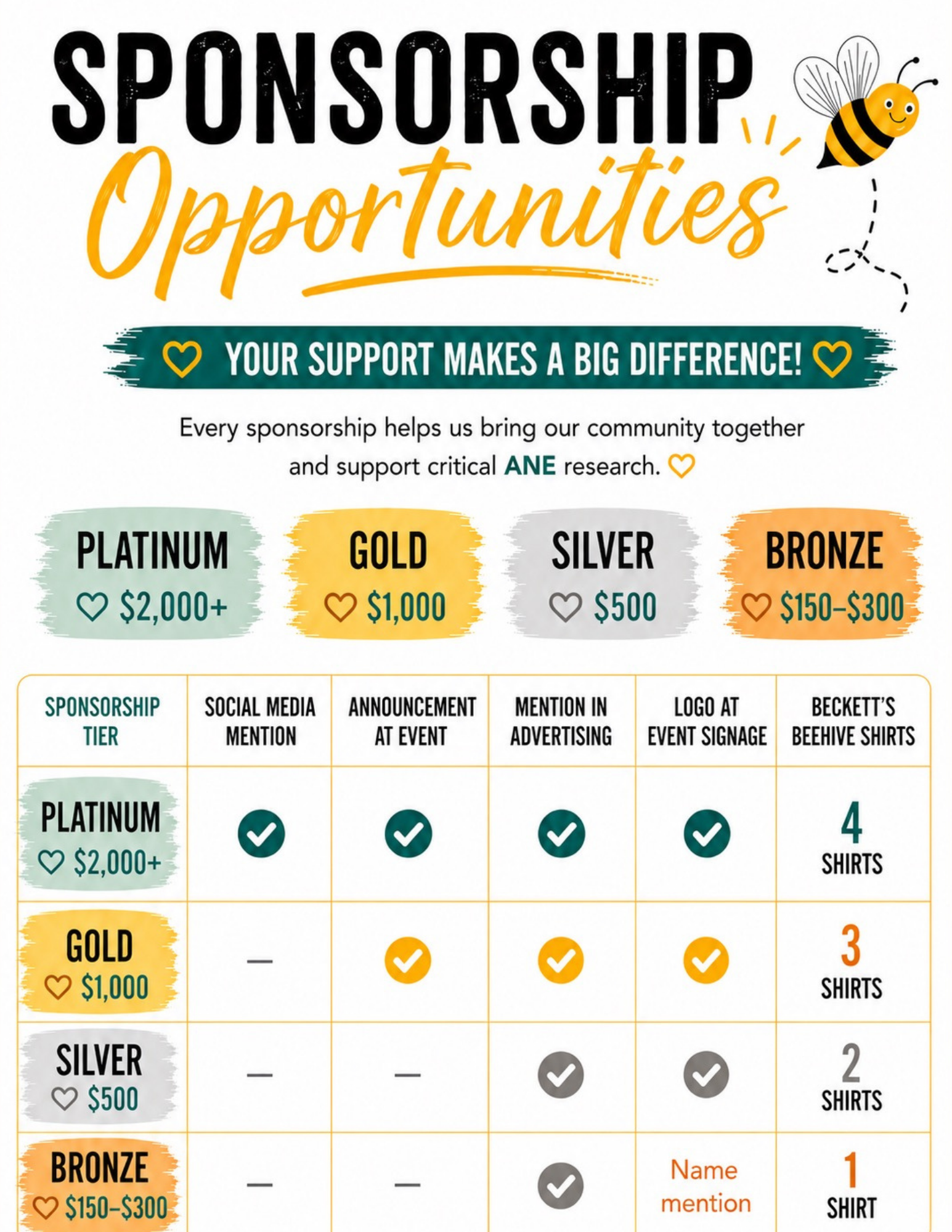A sponsorship opportunity chart categorized into tiers: Platinum, Gold, Silver, and Bronze, with details on donation amounts and benefits, including social media mentions, event recognition, and unique rewards like shirts.