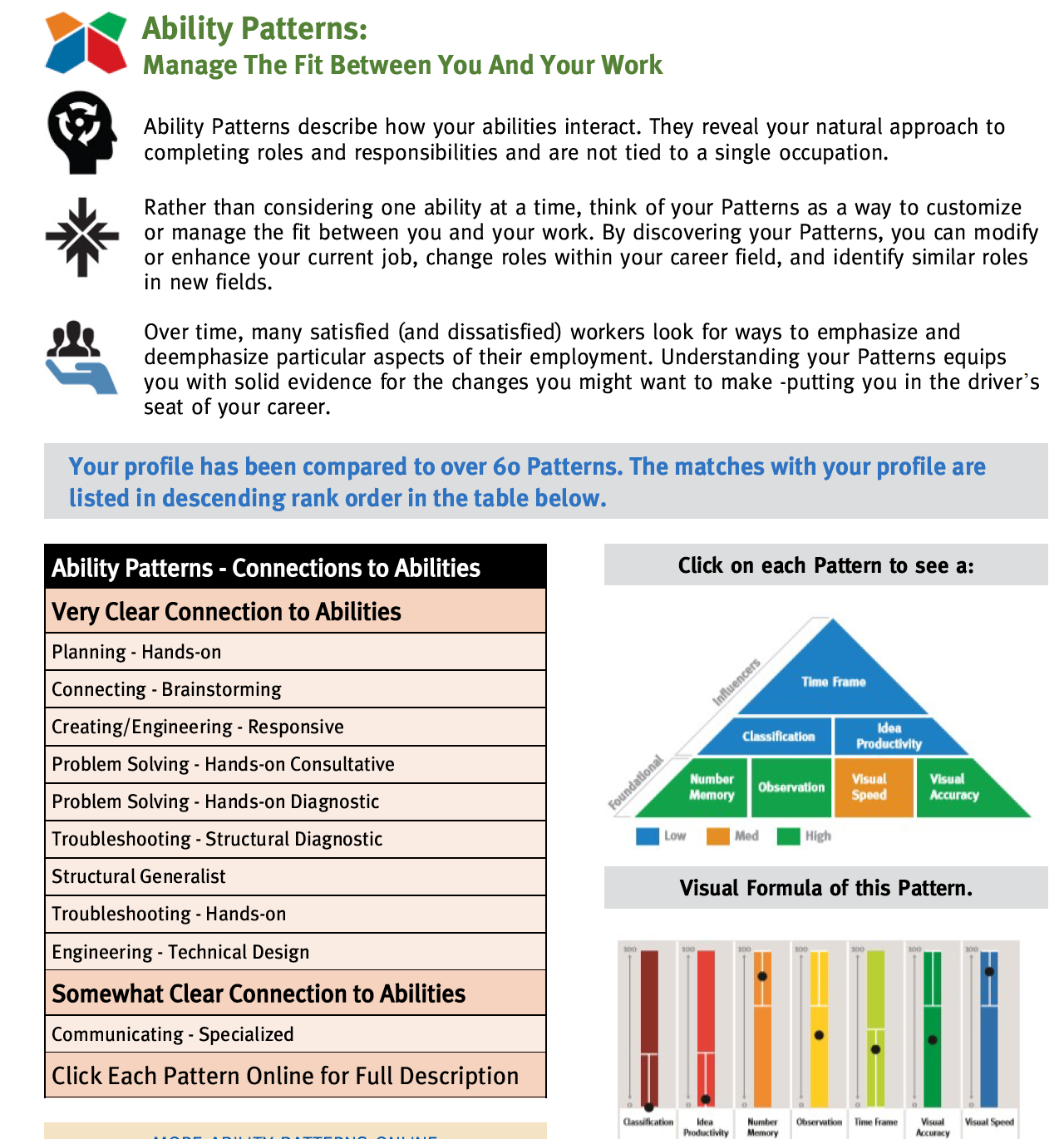 A webpage about ability patterns and how they relate to managing work and skills. It explains the concept of ability patterns, their importance, and provides a chart comparing different patterns by connection to abilities, with visual aids like a pyr