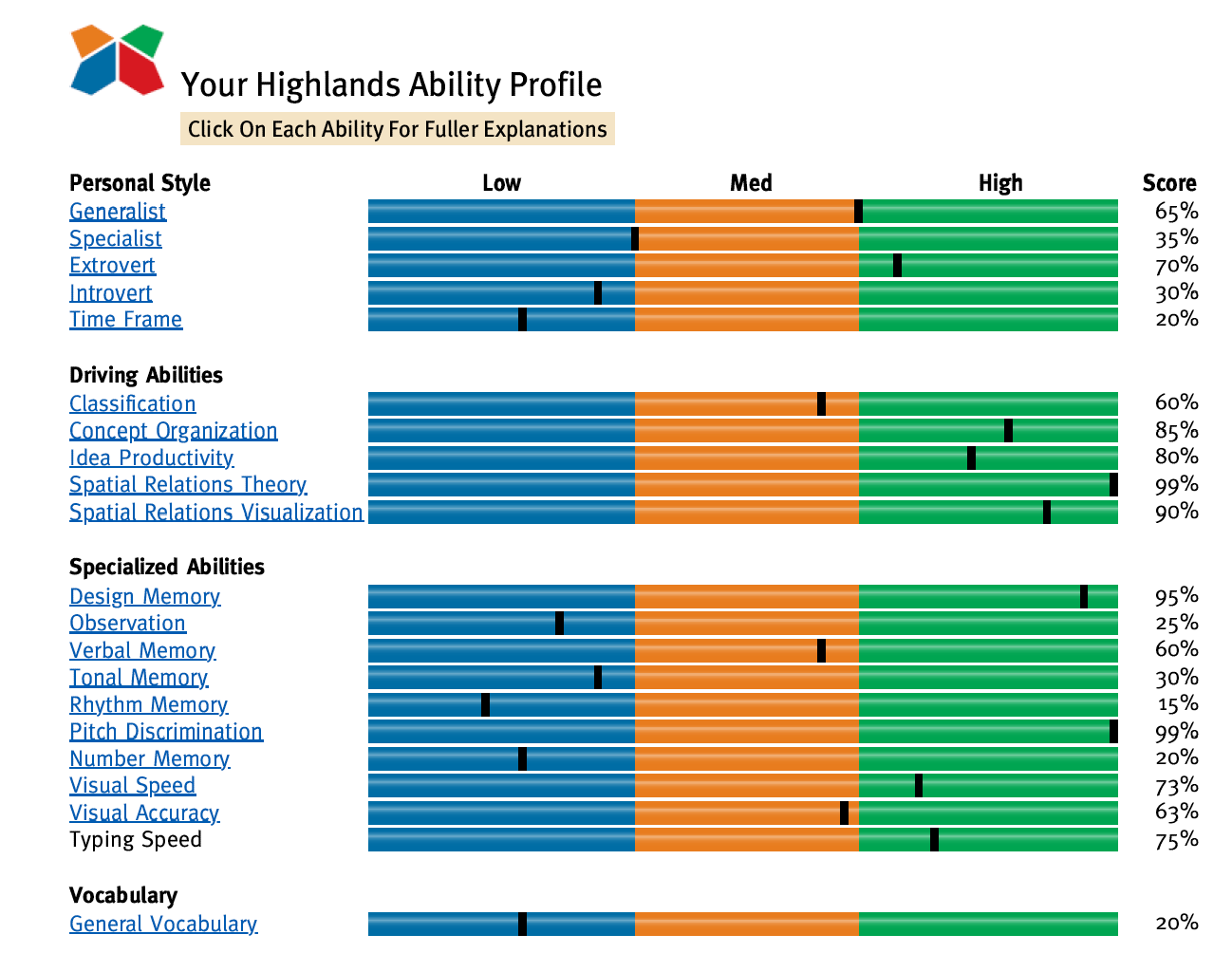 A Highland Ability Profile chart showing skill levels in personal style, driving abilities, specialized abilities, and vocabulary, with color-coded bars indicating low, medium, and high proficiency, along with percentage scores.