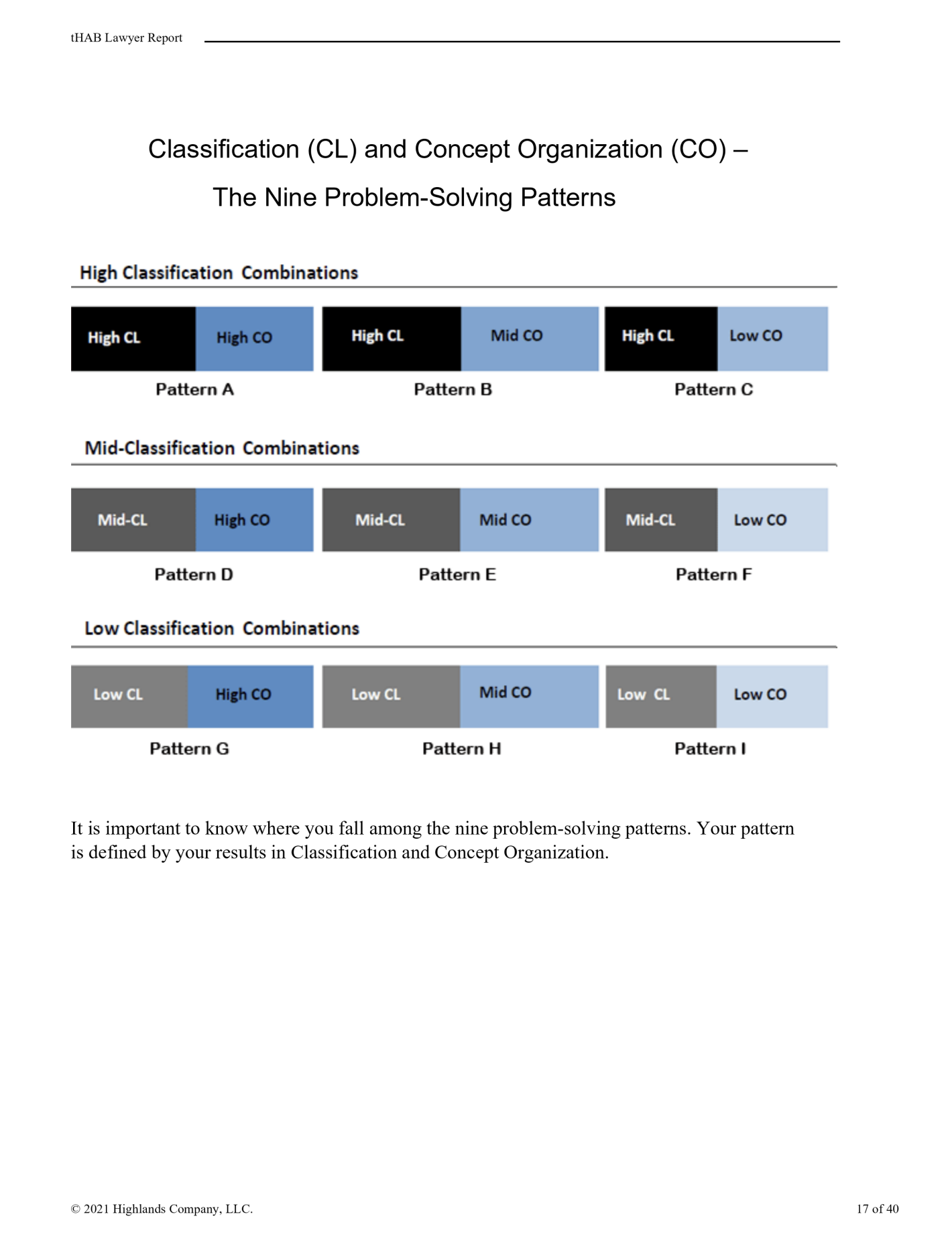 A page from a report titled "Classification (CL) and Concept Organization (CO) - The Nine Problem-Solving Patterns." The page contains a diagram illustrating nine high, mid, and low classification combinations, with each pattern labeled from A to I. 