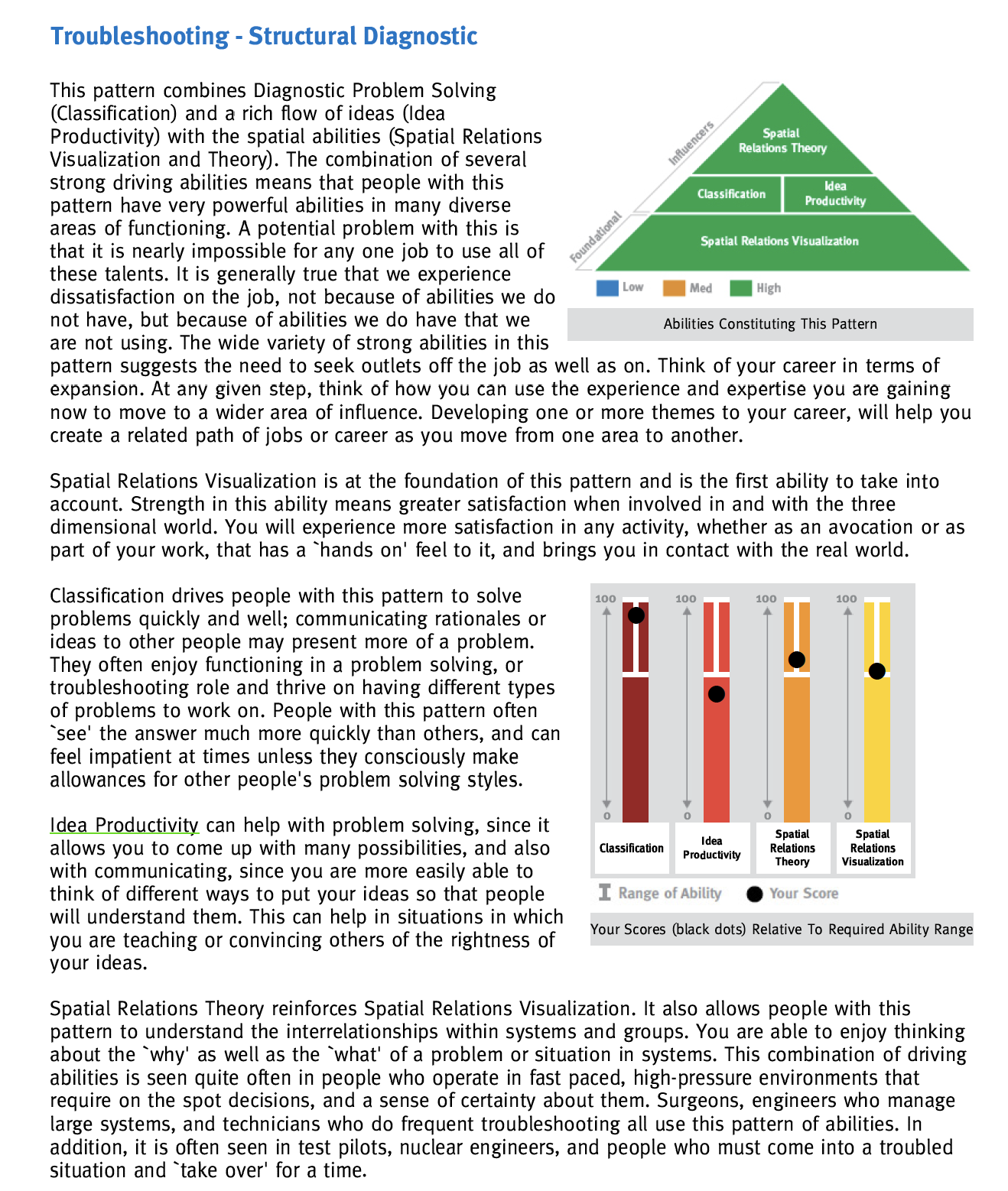 A page titled 'Troubleshooting - Structural Diagnostic' with a green pyramid diagram showing three levels: Spatial Relations Visualization, Classification, and Idea Productivity. The diagram indicates high abilities across all levels. Below are text 