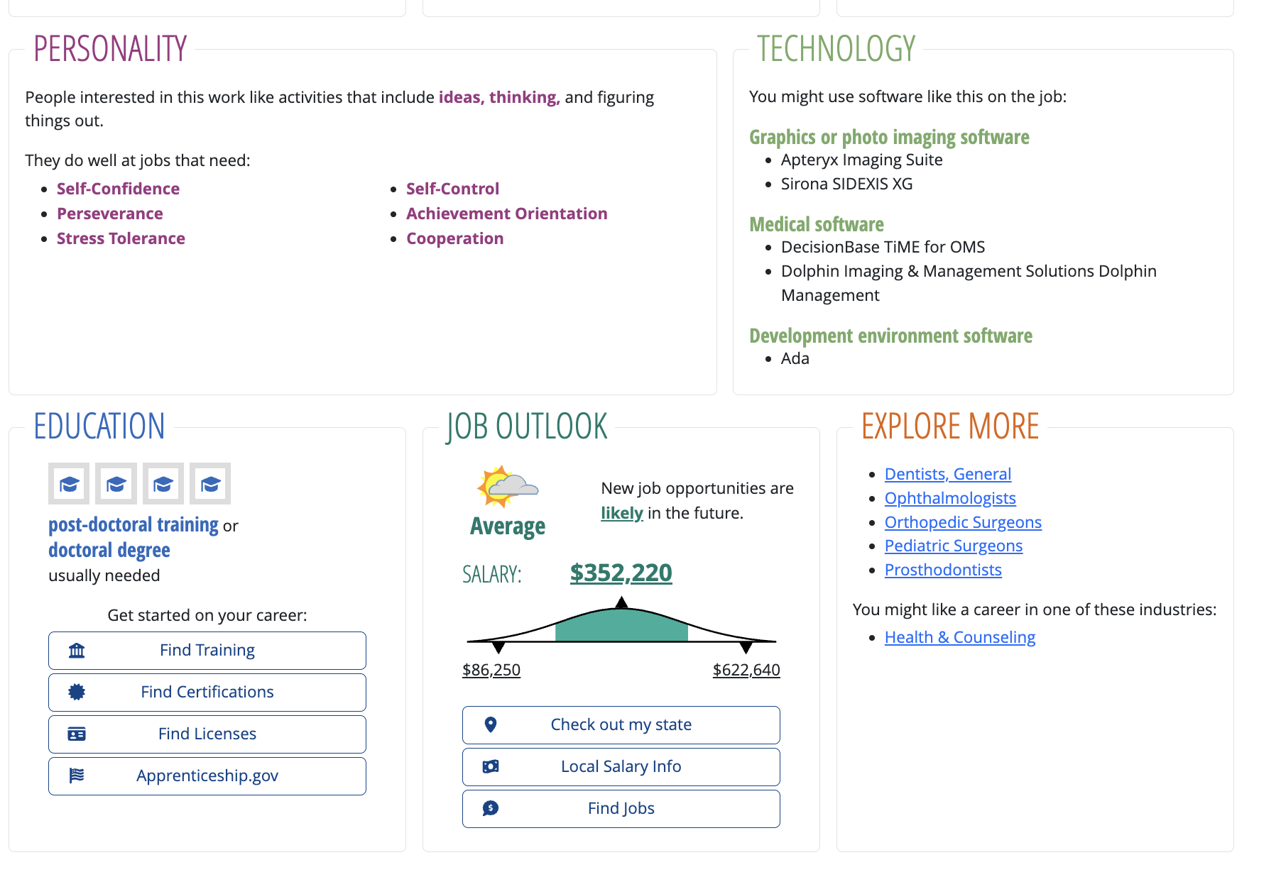 A screenshot of an online career resource webpage, showing sections on personality, technology, education, job outlook, and explore more options. The personality section highlights qualities like self-confidence and perseverance. The technology secti