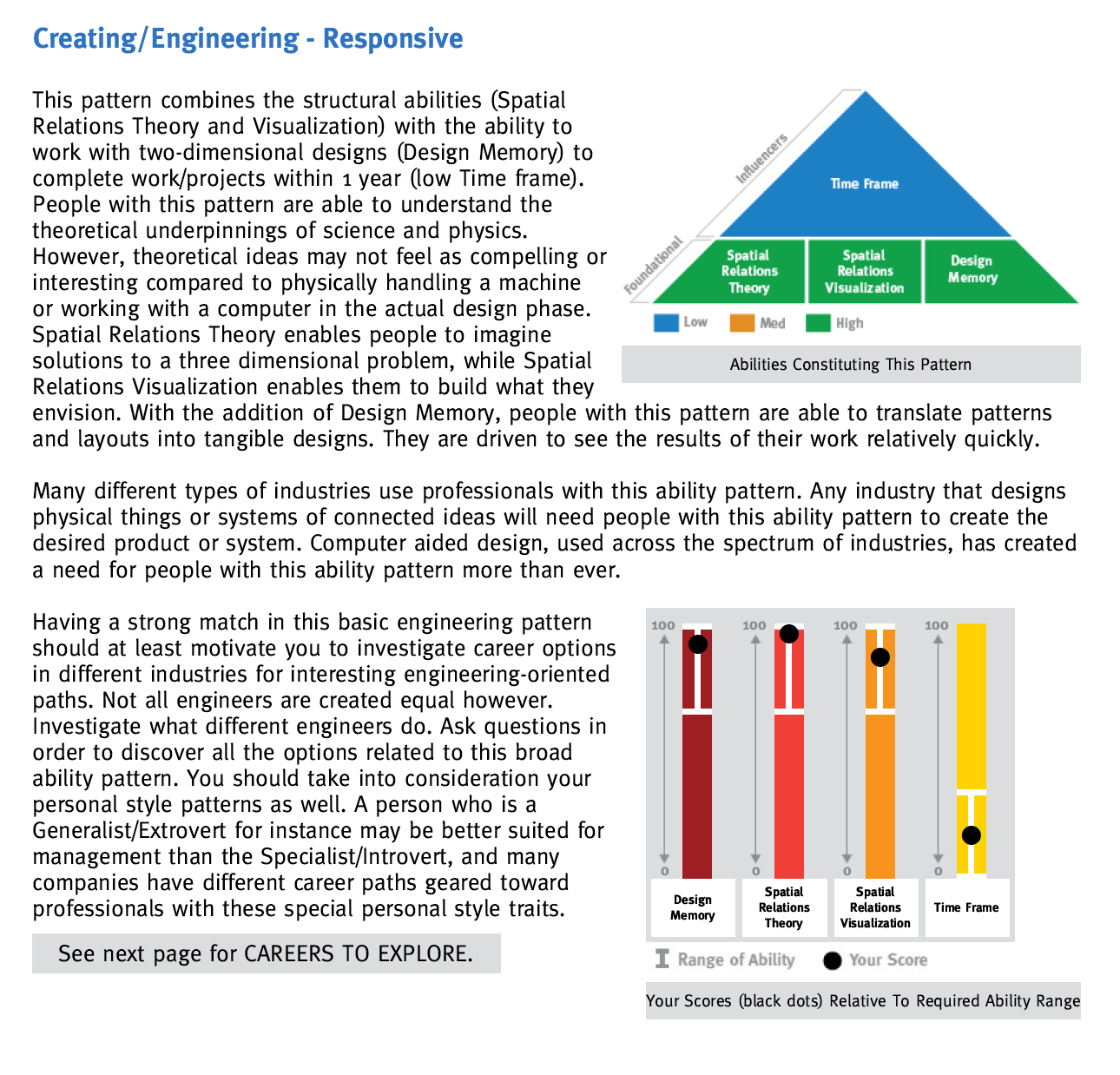 Diagram of a triangle illustrating the relationship between foundational, medium, and high abilities in creating and engineering responsive designs. The triangle contains labels for 'Influencers,' 'Time Frame,' 'Spatial Relations Theory,' 'Spatial Re