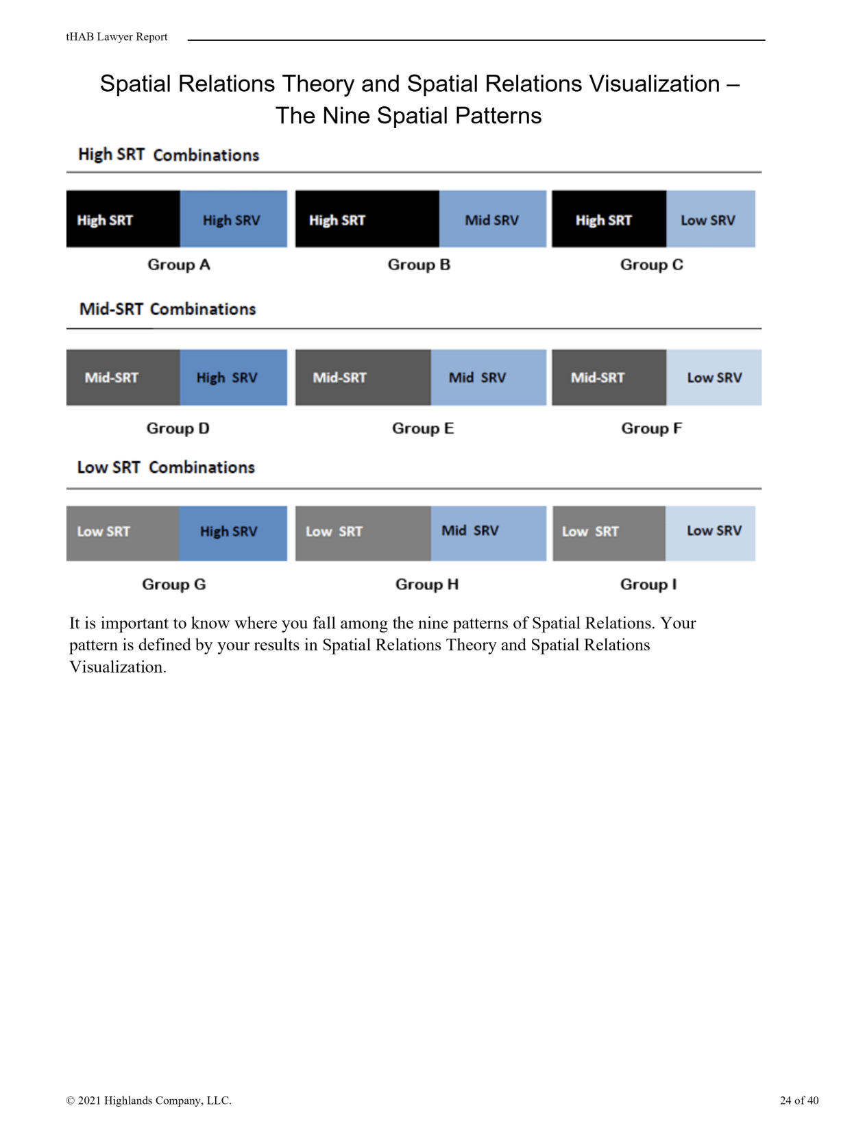 A page from a report on spatial relations theory, displaying nine different patterns categorized into high, mid, and low SRT combinations across groups labeled A through I. The patterns use black, blue, and gray blocks to represent different spatial 
