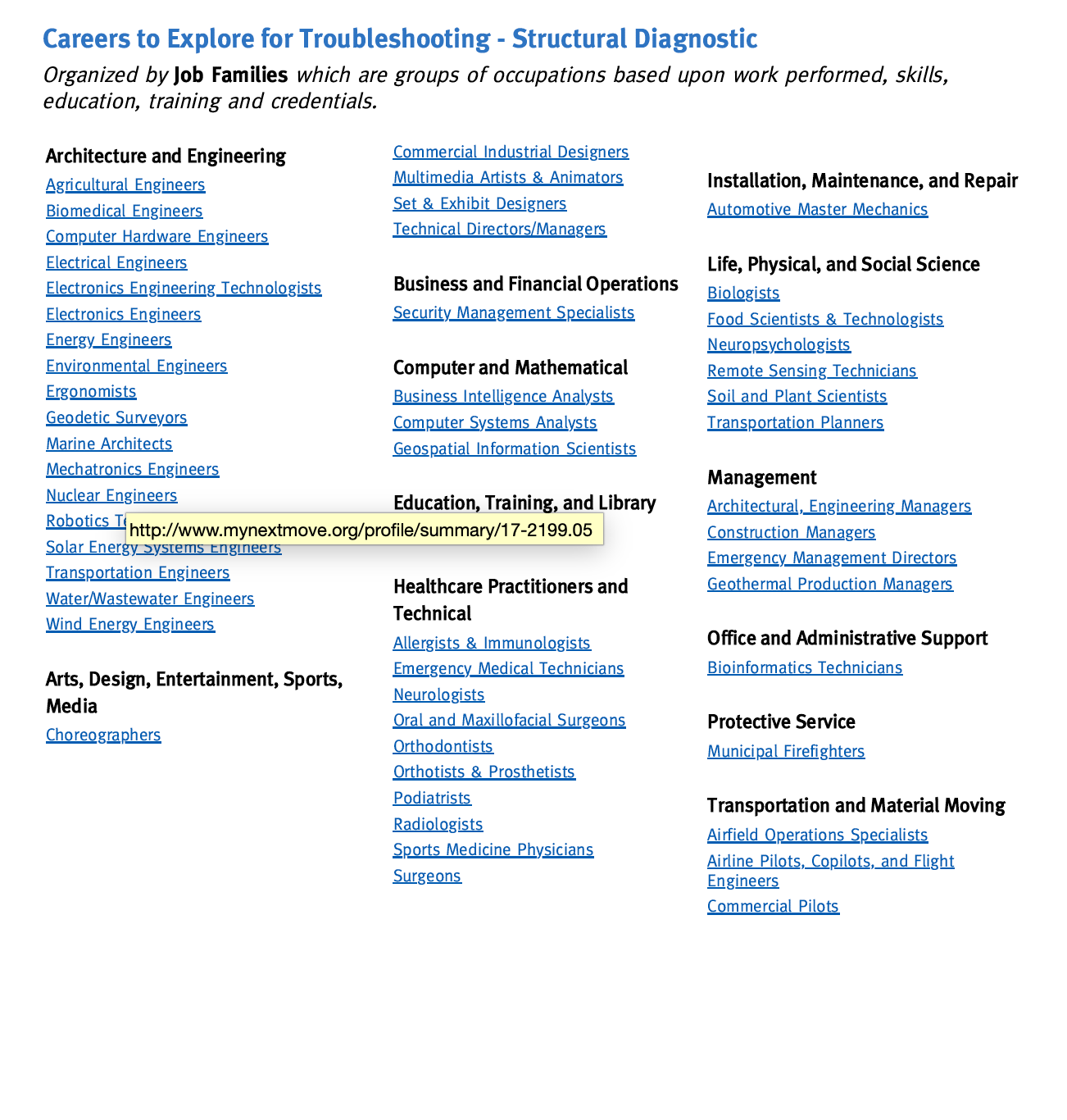 A text-based webpage titled "Careers to Explore for Troubleshooting - Structural Diagnostic" listing various job families and specific careers related to engineering, science, healthcare, arts, sports, management, office support, protective services,