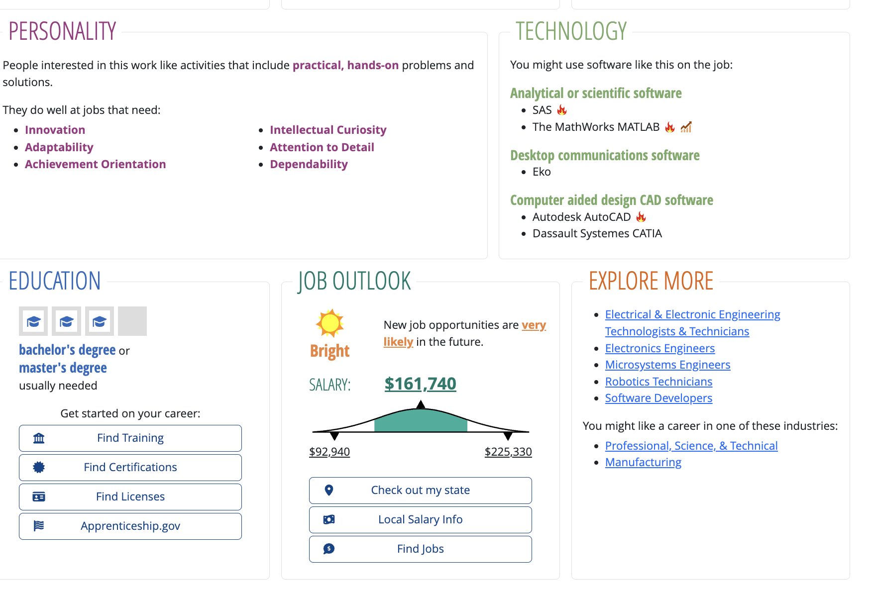 A colorful infographic about careers in engineering and technology, highlighting personality traits, technological skills, education paths, job outlook, salary range, and related industries, with sections of text, icons, and graphs.