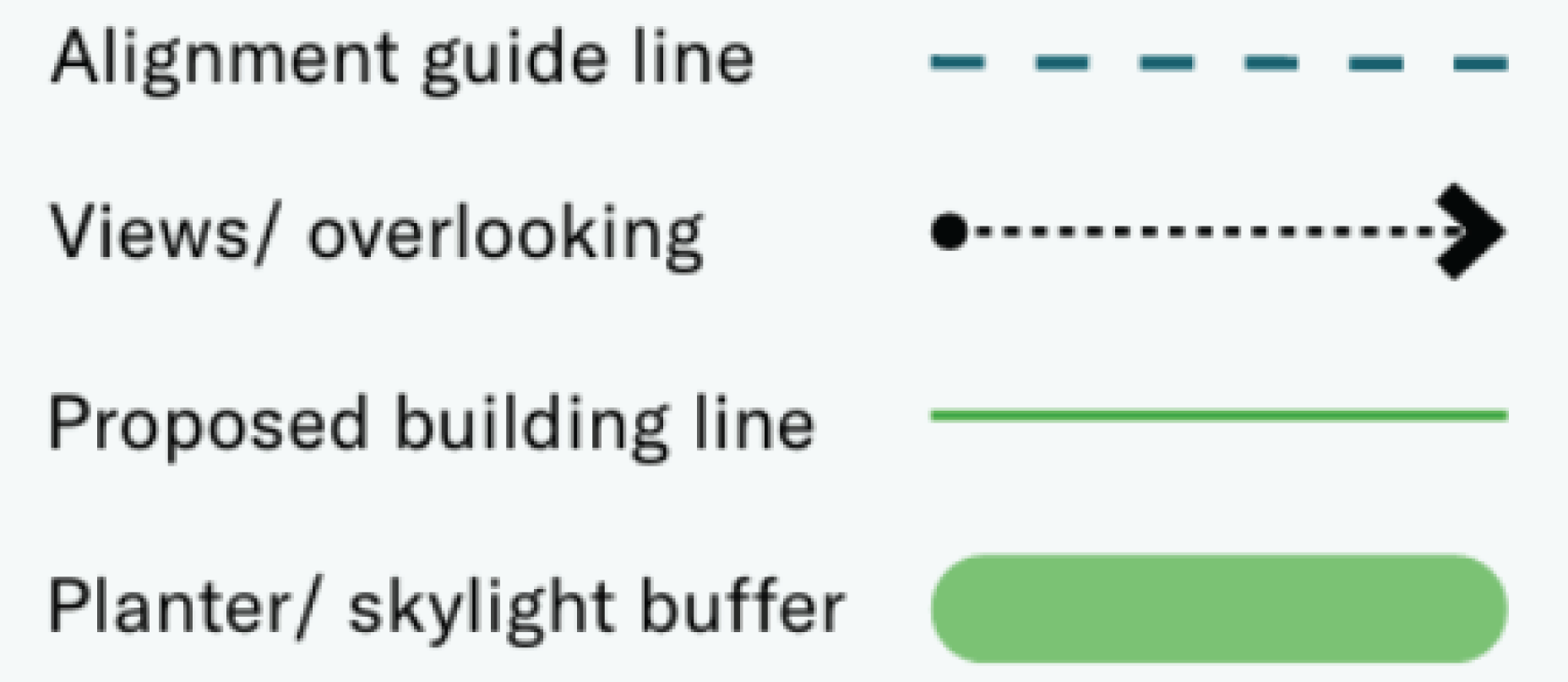 Diagram comparing alignment guide line, views/overlooking, proposed building line, and planter/skylight buffer with respective line styles.