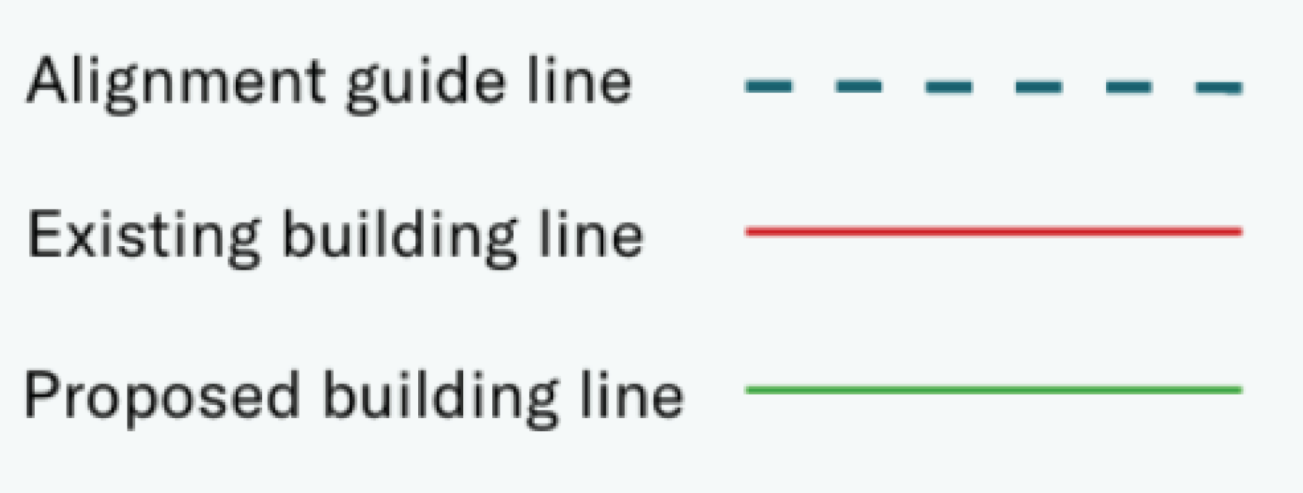 A graphic showing alignment guidelines with a blue dashed line for the guide line, a red solid line for the existing building line, and a green solid line for the proposed building line.