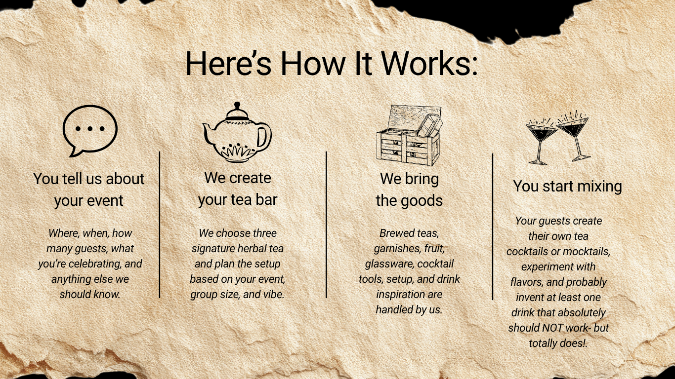 How the Broken Spines Books Herbal Tea Bar works, featuring three signature herbal teas, garnishes, fruit, glassware, cocktail tools and drink inspiration for private events across Michigan’s Upper Peninsula.