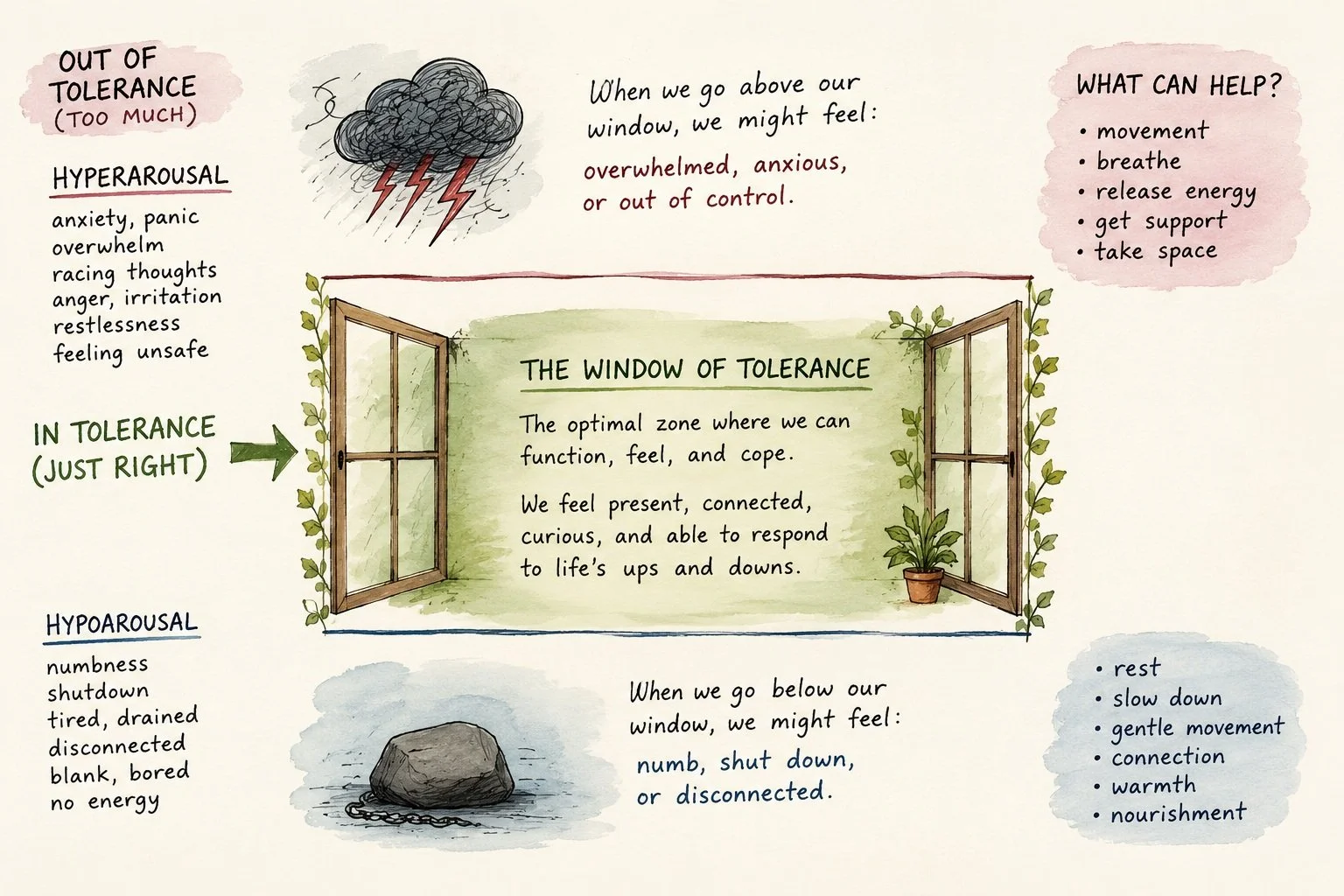 Ever wonder why you can be calm one moment... and then suddenly snap, shut down, or feel completely overwhelmed?
It probably isn't because you're "too emotional," "too sensitive," or "bad at coping."
Your nervous system 