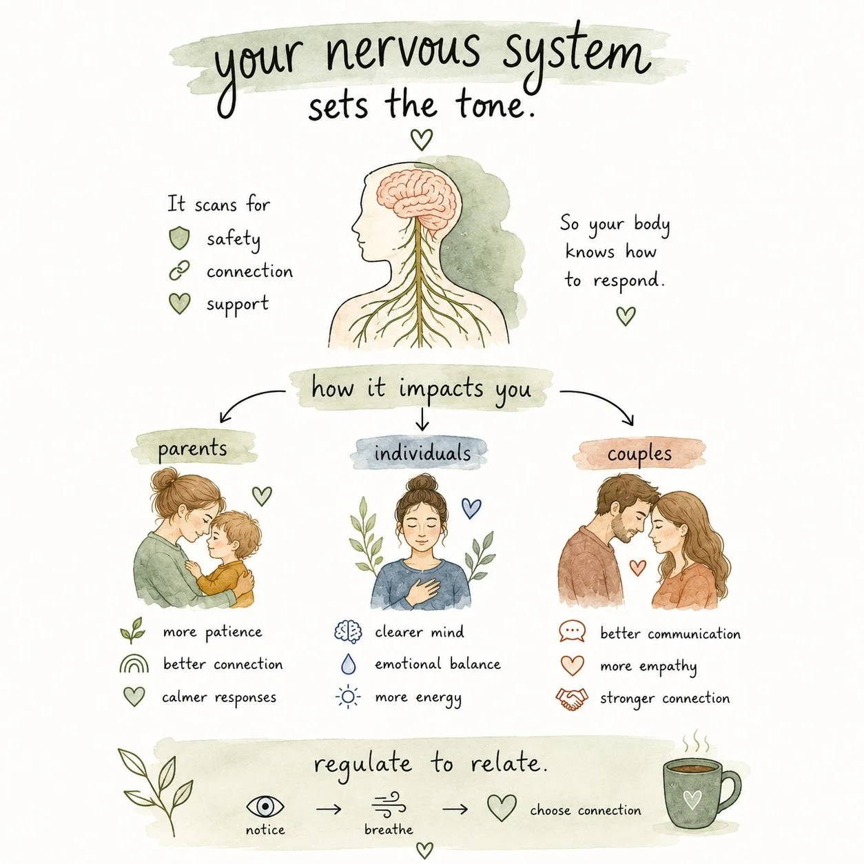 Your nervous system is influencing more than your stress level.
It's shaping the way you respond to your child after a long day.
The way you hear your partner's words.
The patience you have with yourself.
The energy you have to keep showing up.
Somet