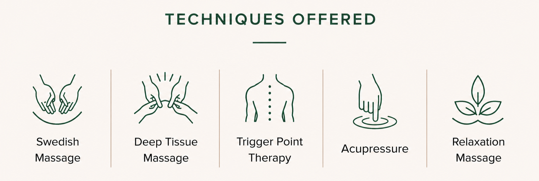 Graphic showing five massage techniques: Swedish Massage with two hands, Deep Tissue Massage with hands pressing into muscles, Trigger Point Therapy with a person's back, Acupressure with a finger pressing into a body water ripple, and Relaxation Massage with three leaves.
