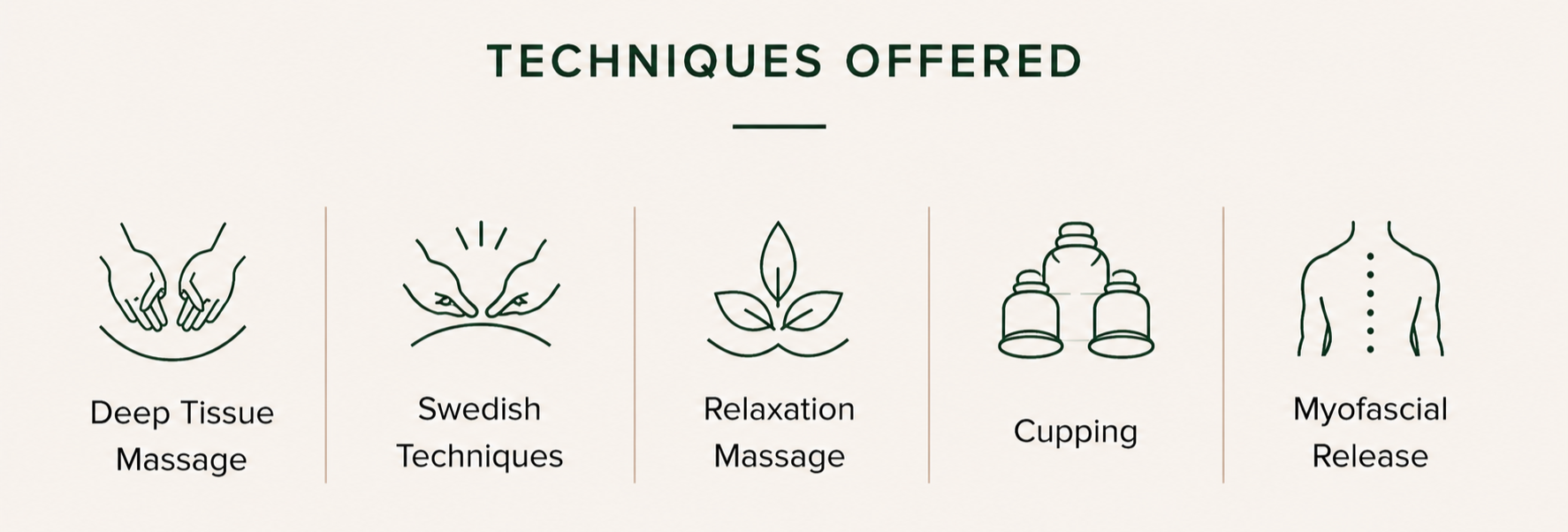 An infographic titled "Techniques Offered" with icons and descriptions of five massage techniques: Deep Tissue Massage, Swedish Techniques, Relaxation Massage, Cupping, and Myofascial Release.