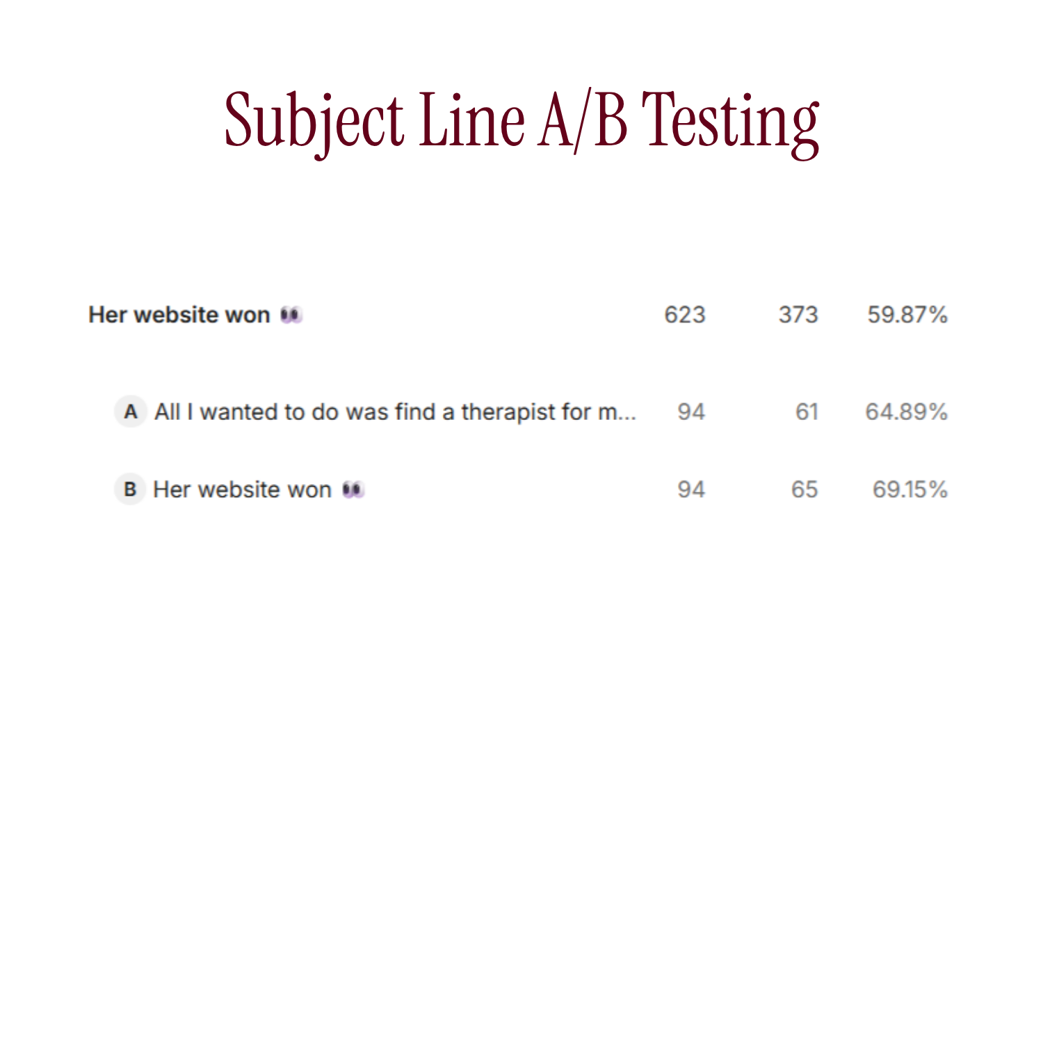 A screenshot of a survey or poll with the question about website wins, showing options and their respective votes and percentages.