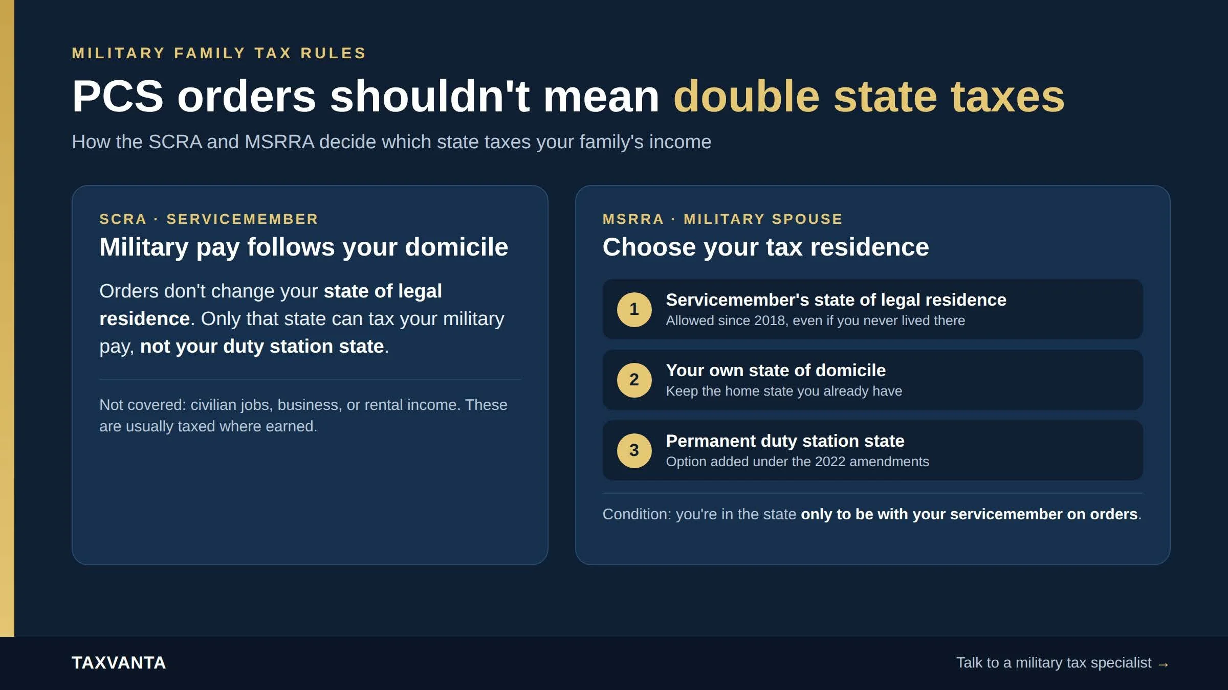 State of Legal Residence for Military Families: SCRA &amp; MSRRA Tax Rules Explained