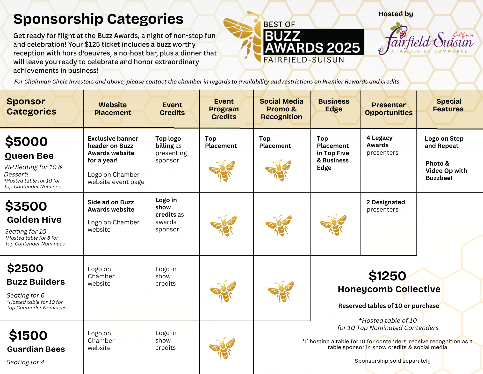 Sponsorship categories for the Buzz Awards 2025, hosted by Fairfield-Suisun Chamber of Commerce, featuring sponsor names, benefits, and associated icons with a honeycomb background.