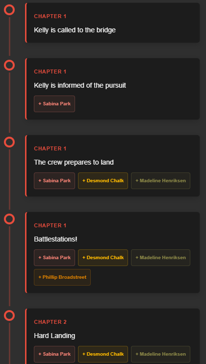Individual character timeline tracking and interactions in the Character Gallery