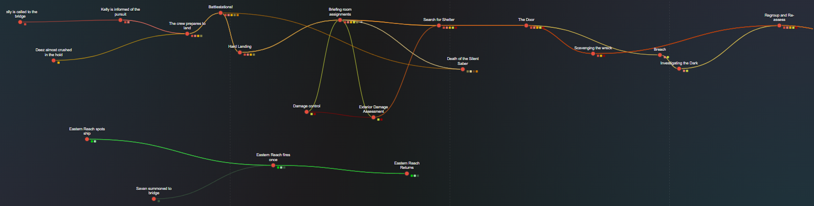 RC-1 version of the Argo Composer timeline