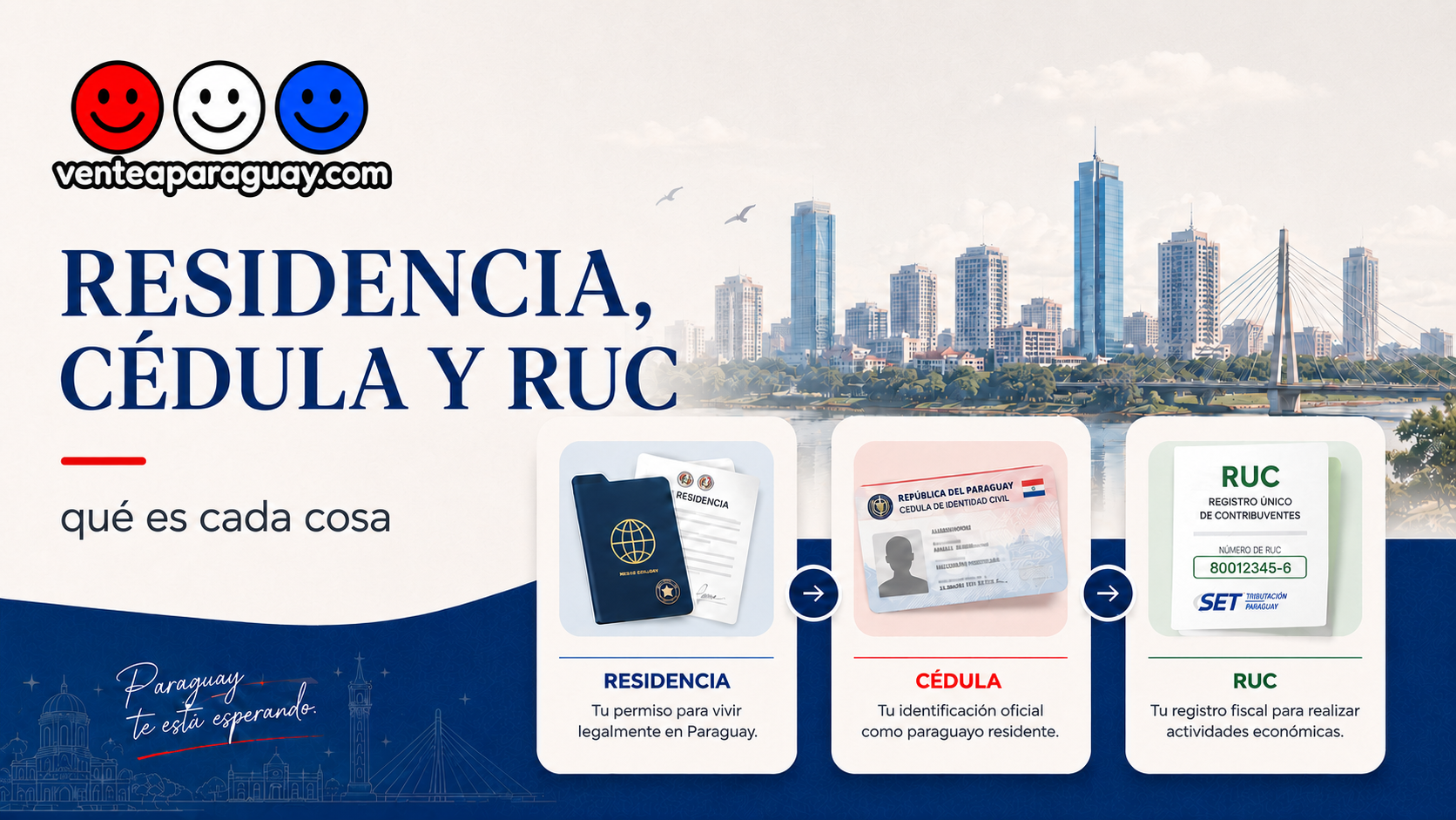 Residencia, cédula y RUC: ¿qué demonios es cada cosa?