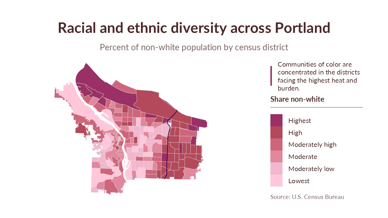Map of Portland displaying racial and ethnic diversity, with districts shaded in various shades of purple from lowest to highest non-white population, based on U.S. Census data.