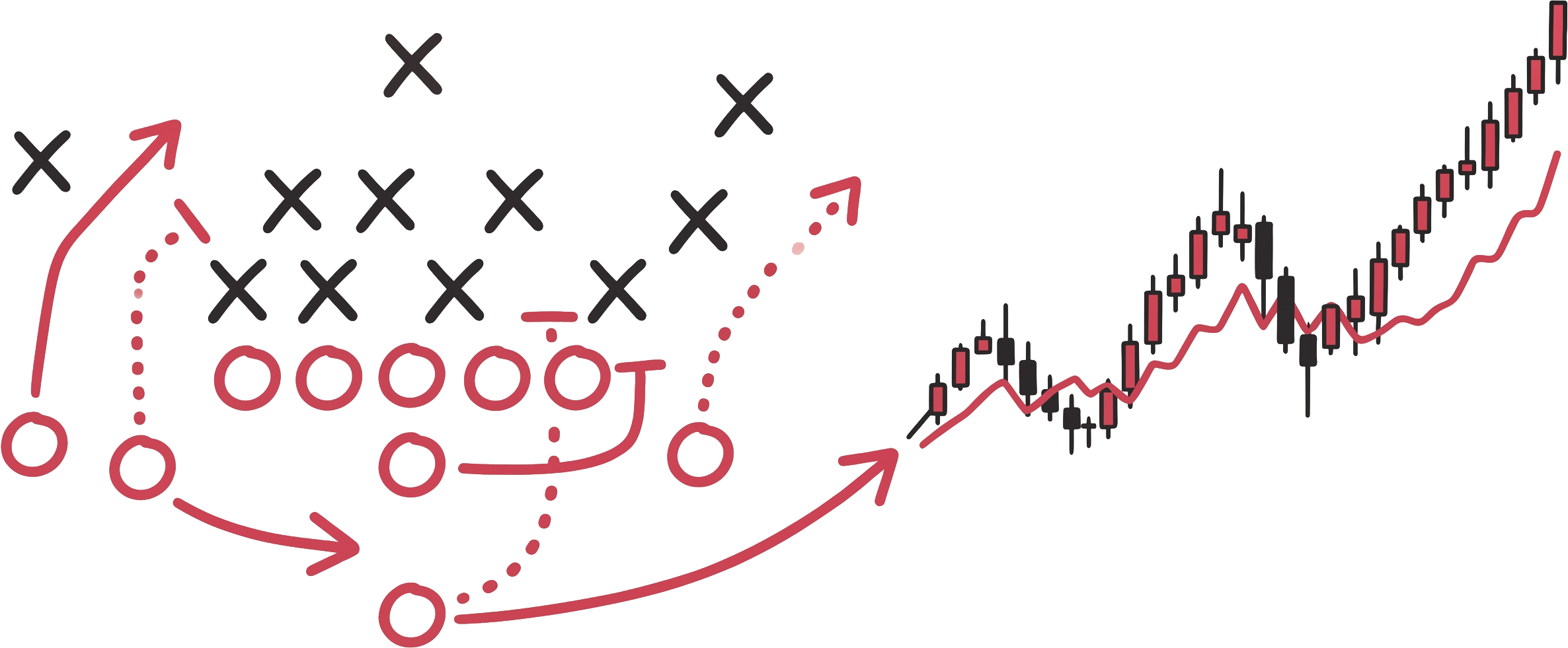 A complex financial chart with candlestick patterns, overlaid with annotations including circles, arrows, and a shaded area, illustrating stock market analysis methods.