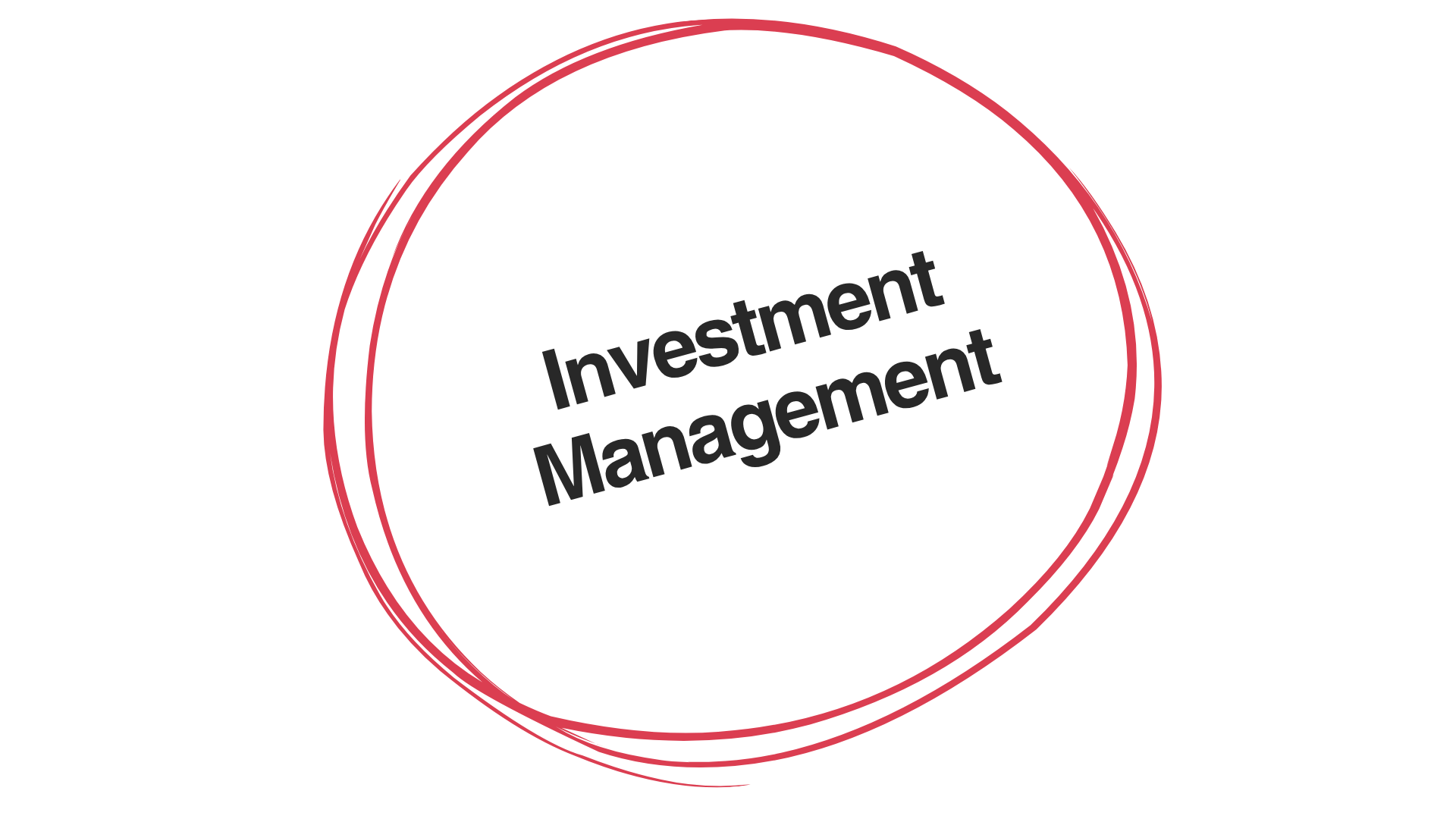 Venn diagram illustrating investment management with overlapping circles labeled "Investment" and "Management."