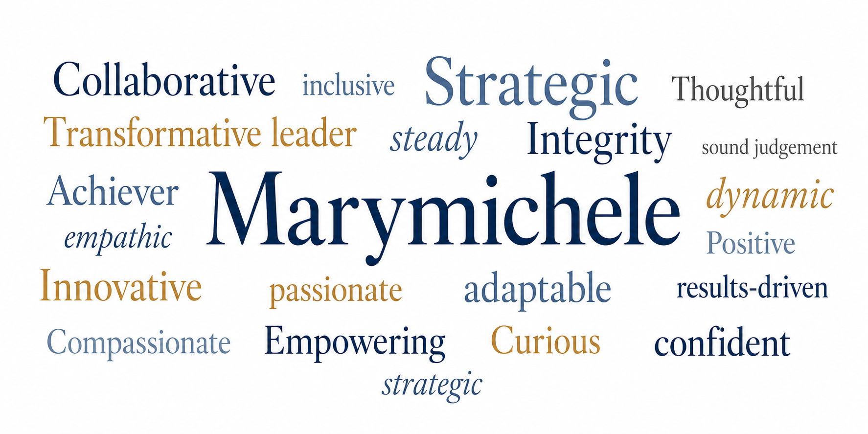 A word cloud with words like 'Marymichele', 'Collaborative', 'Strategic', 'Transformative leader', 'Achiever', 'Empathic', 'Innovative', 'Curious', 'Empowering', 'dynamic', 'positive', 'results-driven', 'confident', and 'inclusive'.