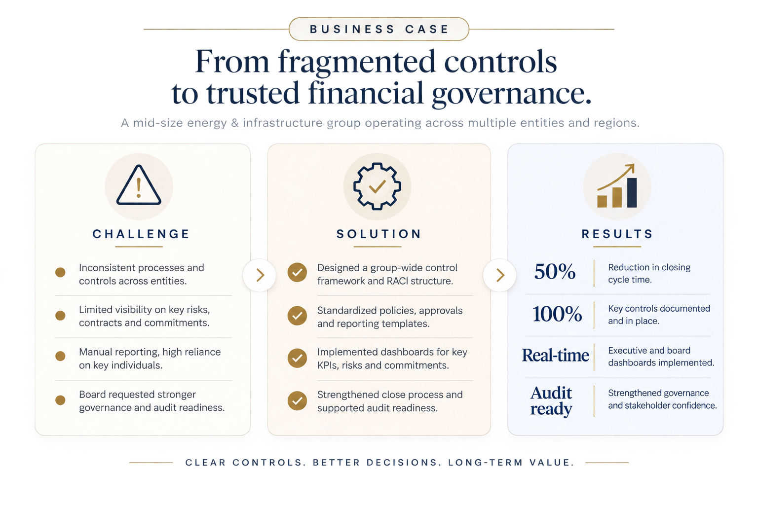 stronger governance, best decisions