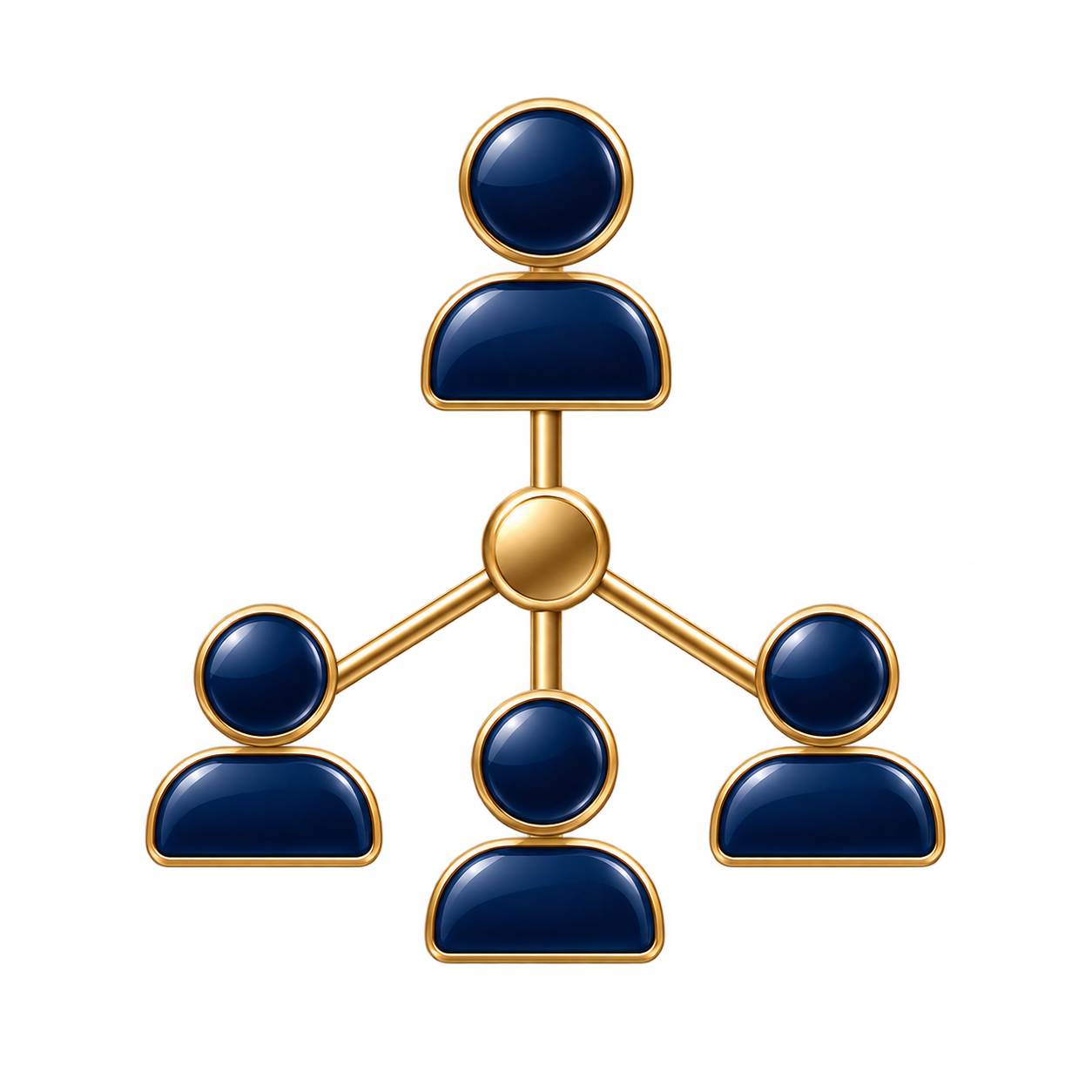 Aligned teams and                   Processes